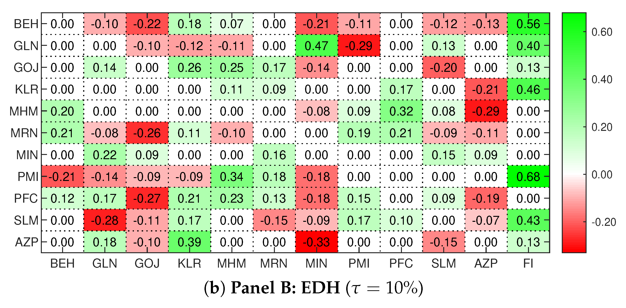 Risks 08 00078 g0a2b