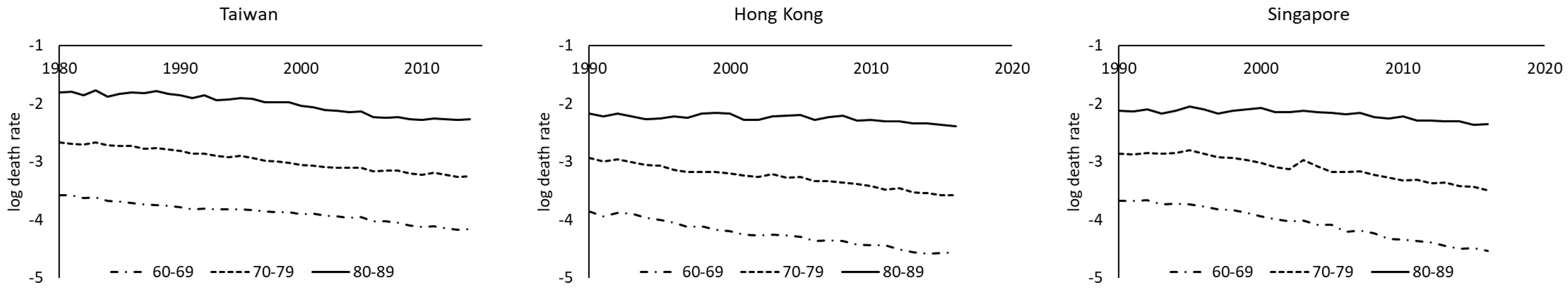 Risks 08 00080 g003b