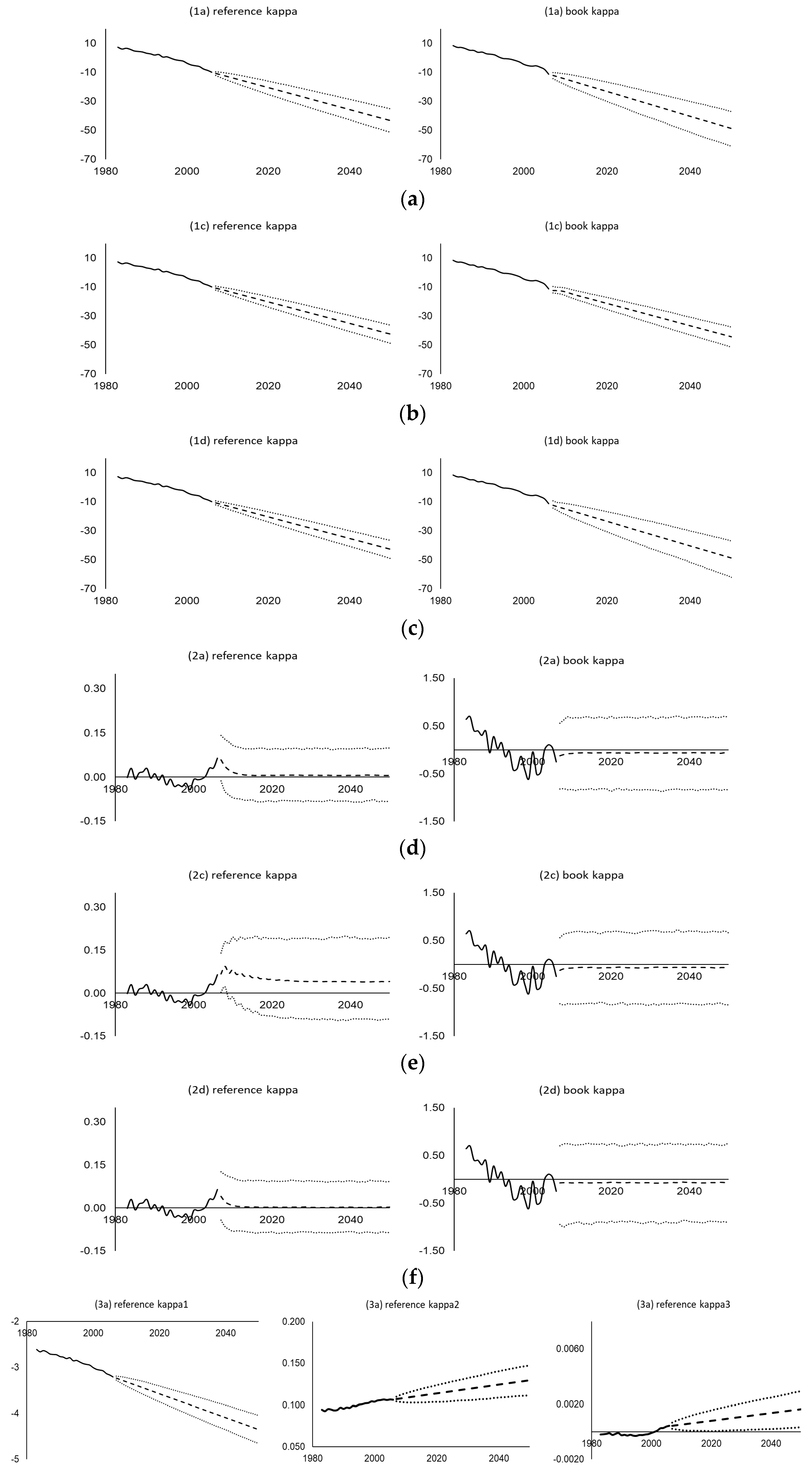 Risks 08 00080 g005a