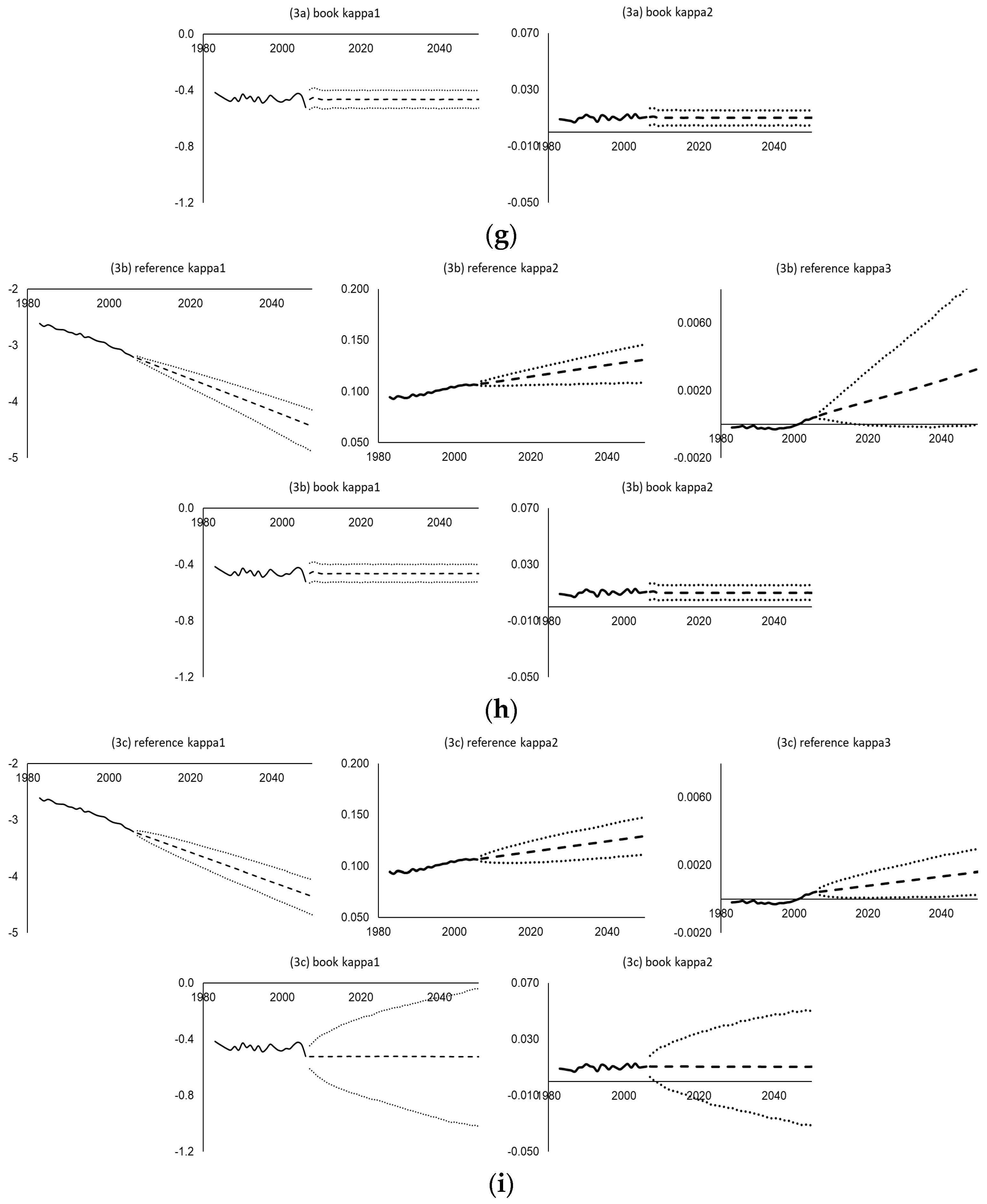 Risks 08 00080 g005b