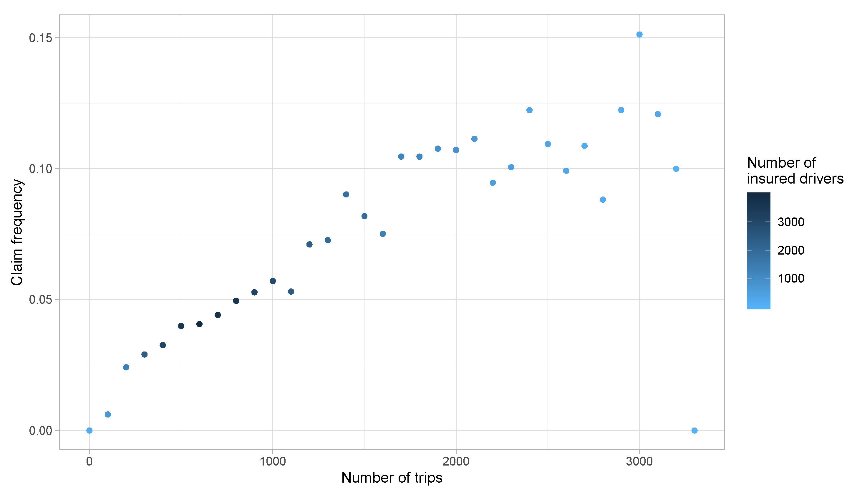 Risks 08 00091 g007 Risks 08 00091 g007