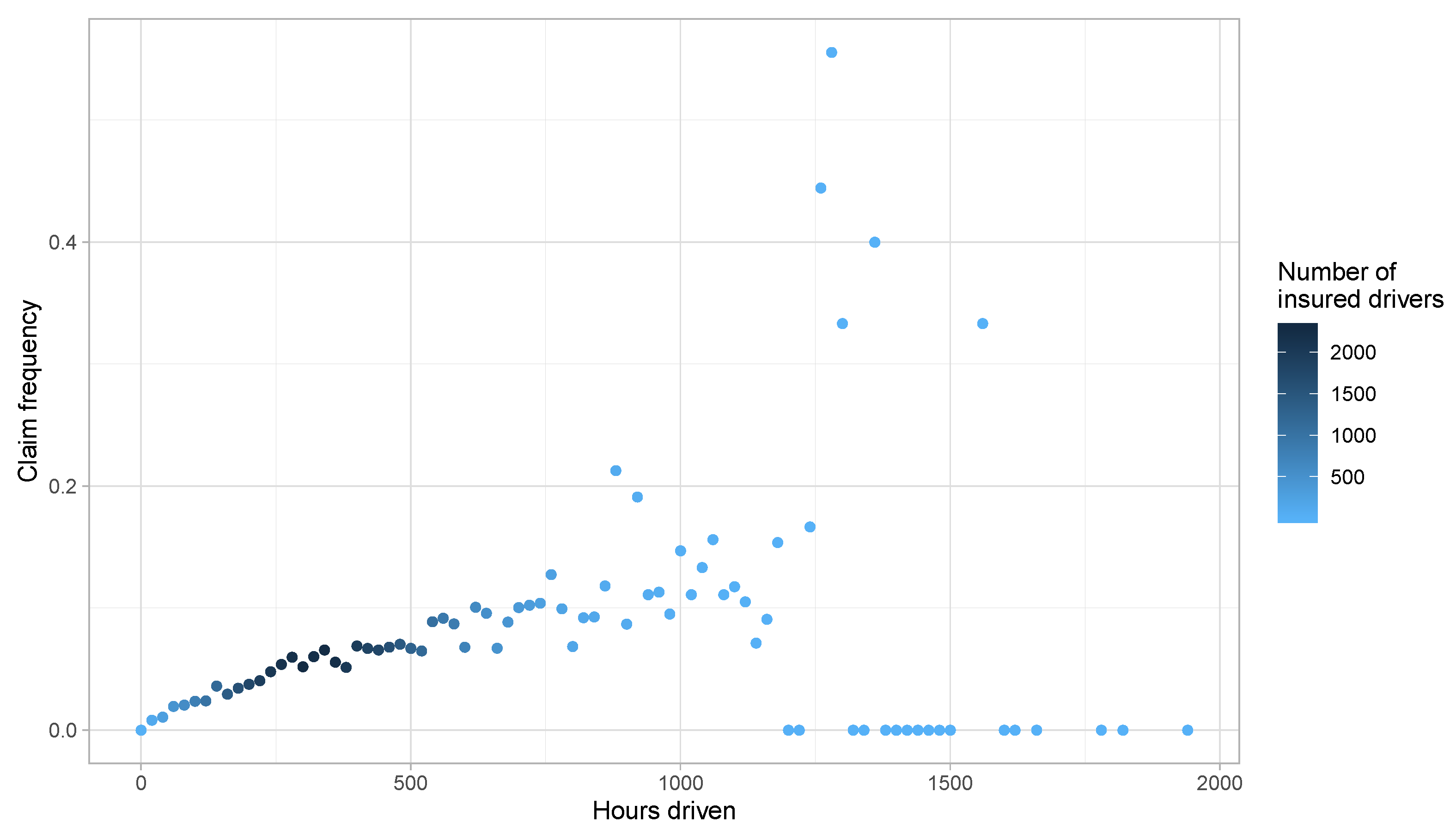 Risks 08 00091 g008 Risks 08 00091 g008
