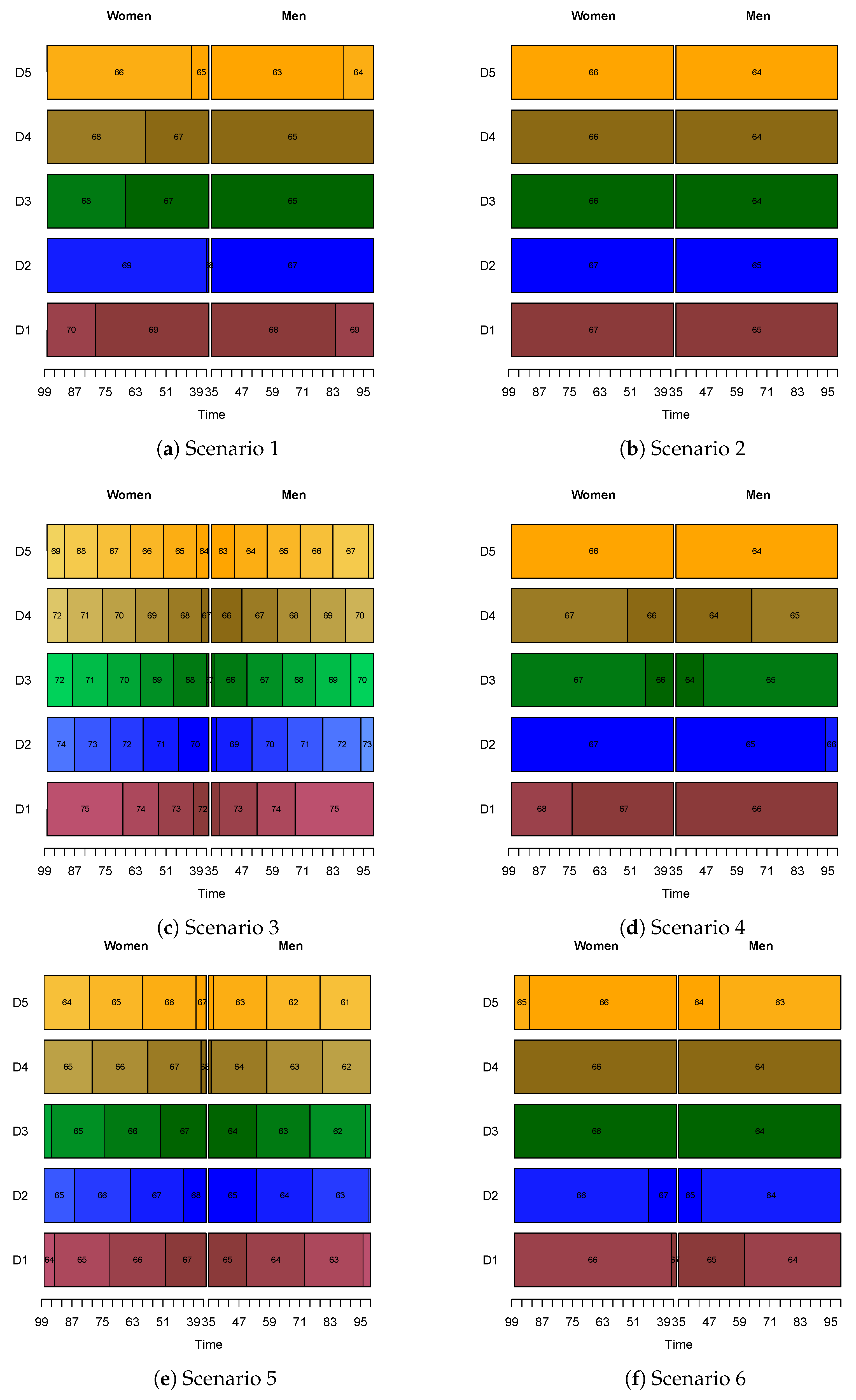 Risks 08 00102 g0a2a