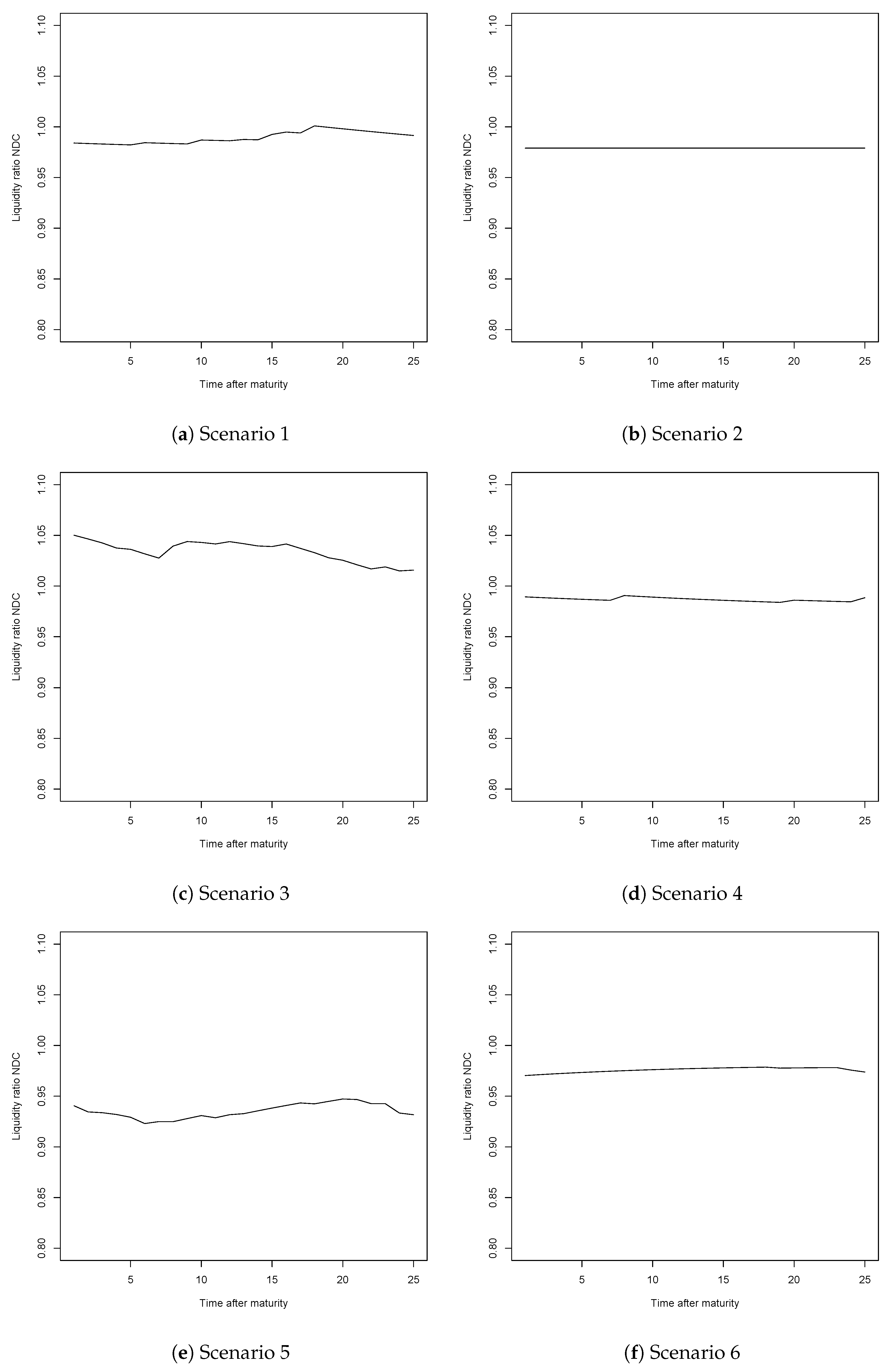 Risks 08 00102 g0a4a