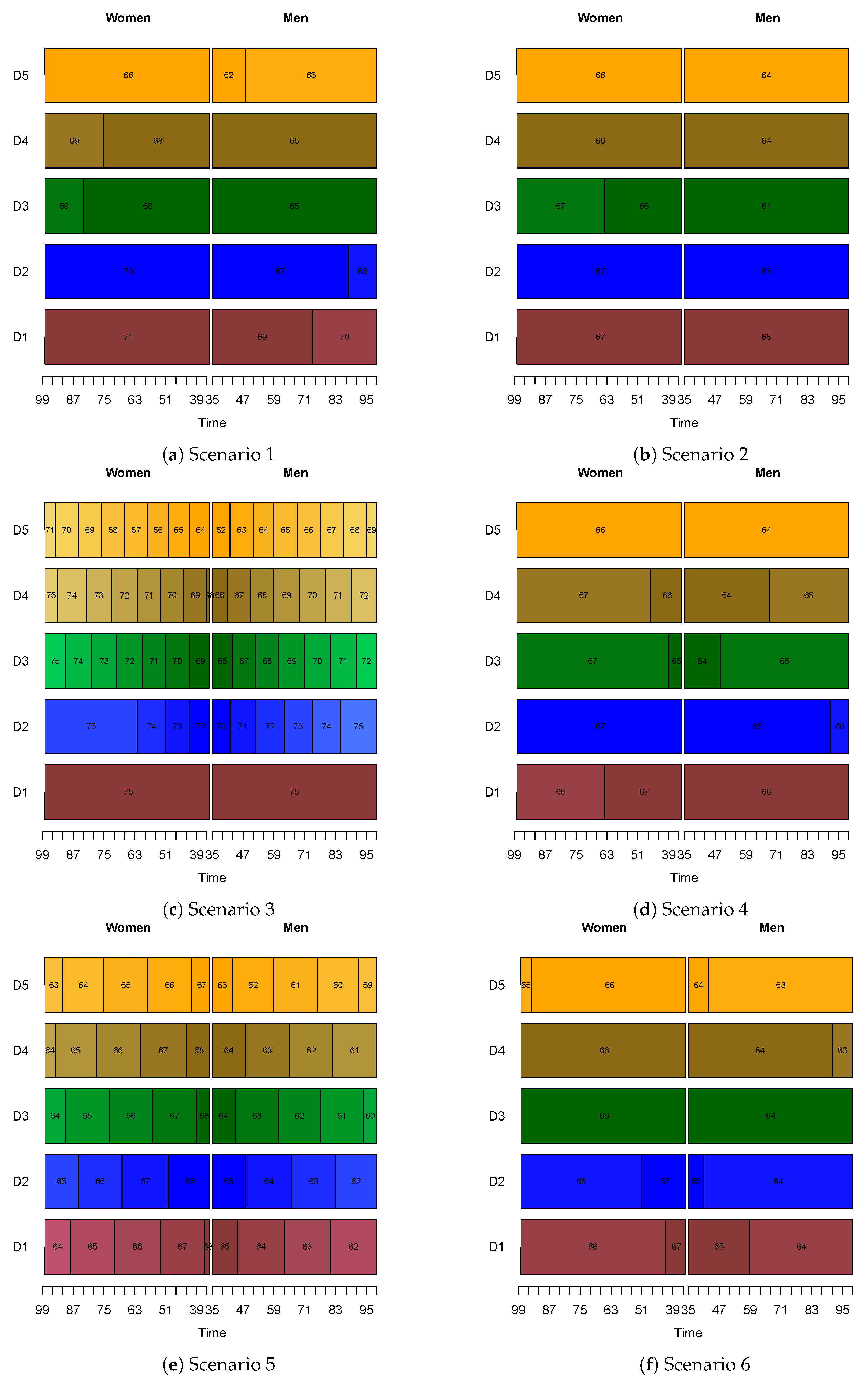 Risks 08 00102 g0a6a