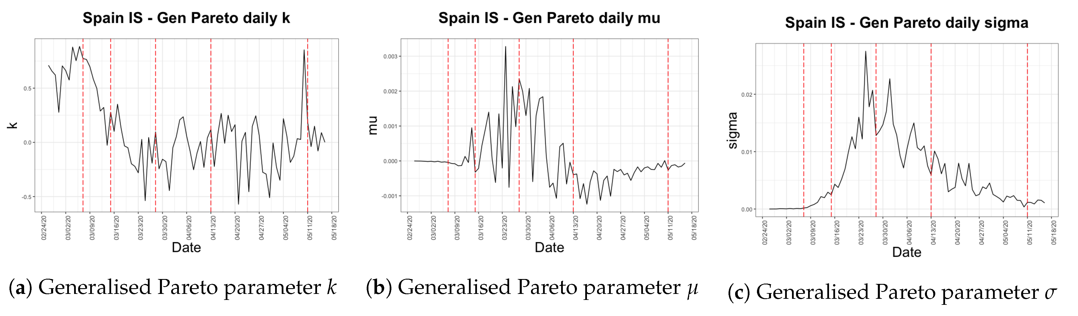 Risks 08 00115 g007 Risks 08 00115 g007