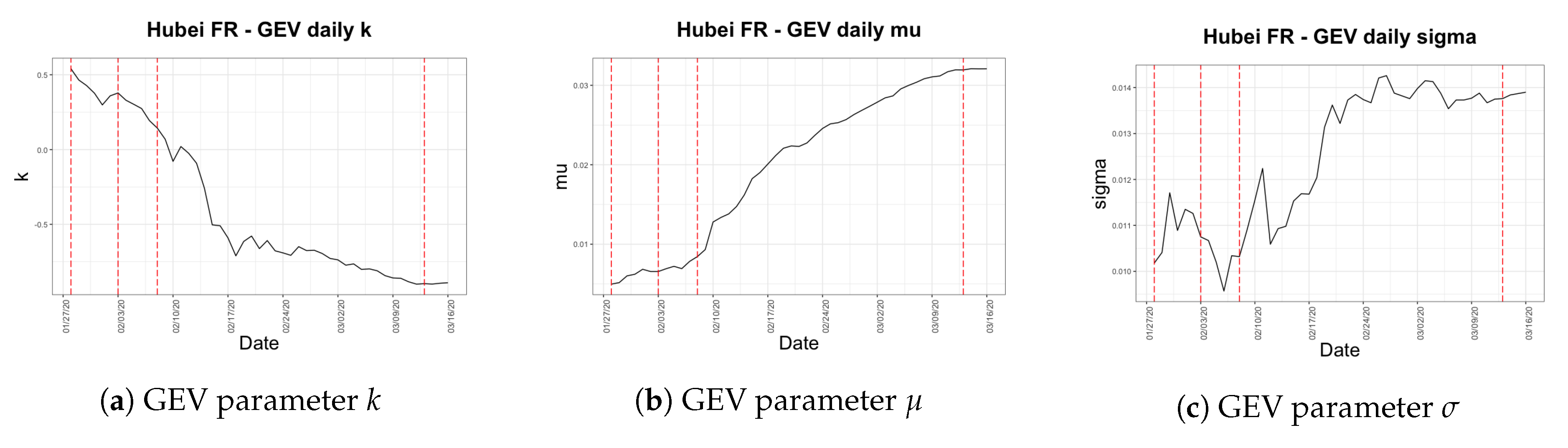 Risks 08 00115 g012 Risks 08 00115 g012