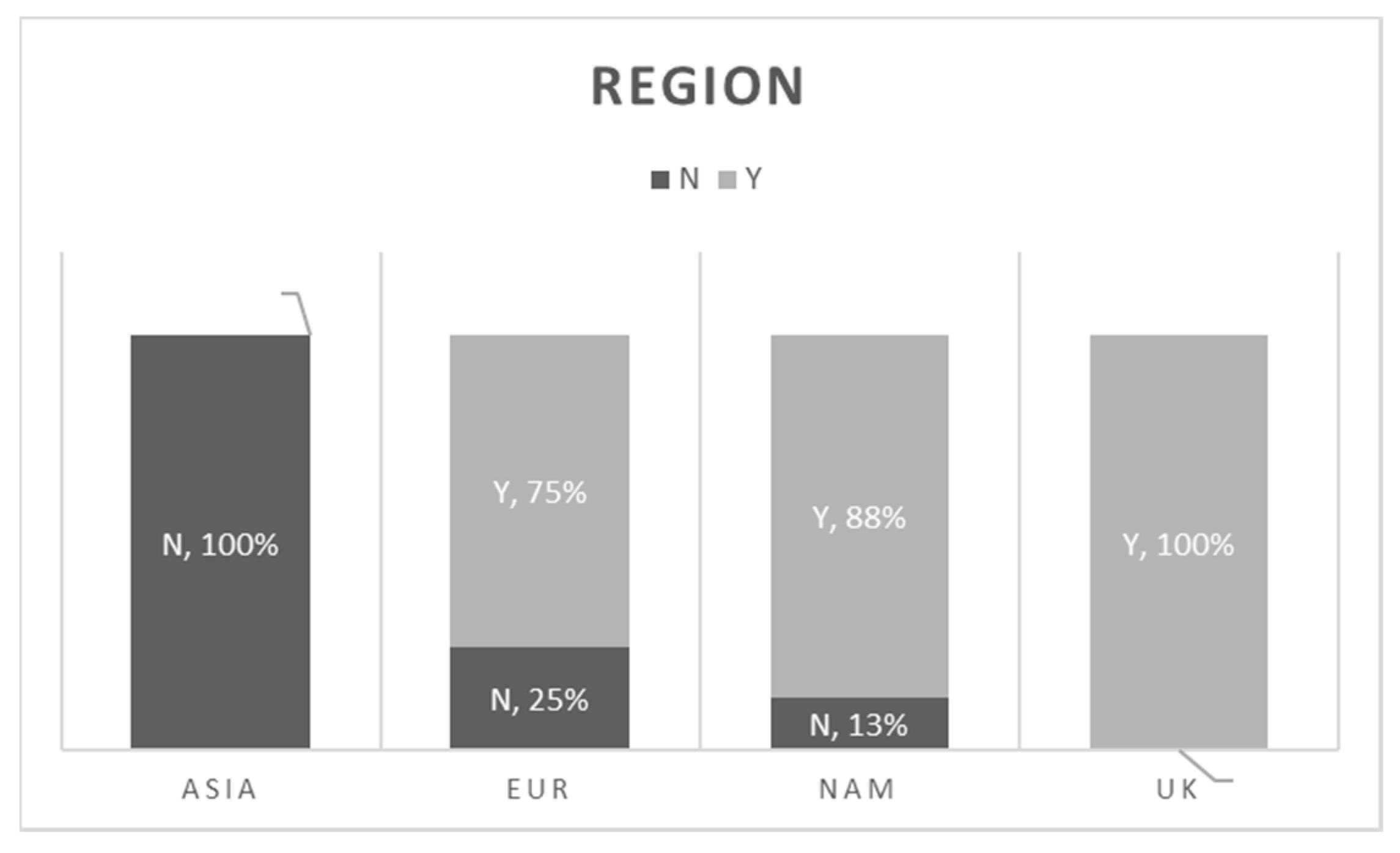 Risks 08 00128 g001 550