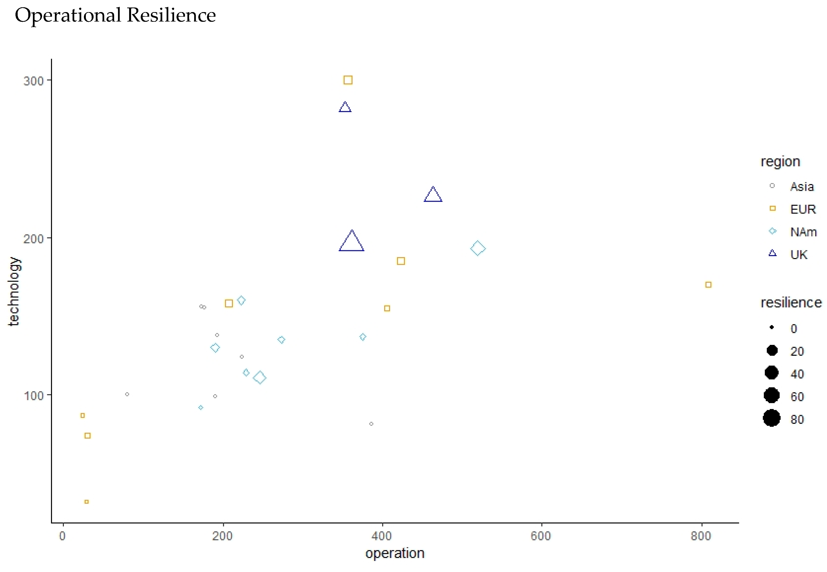 Risks 08 00128 g002 550