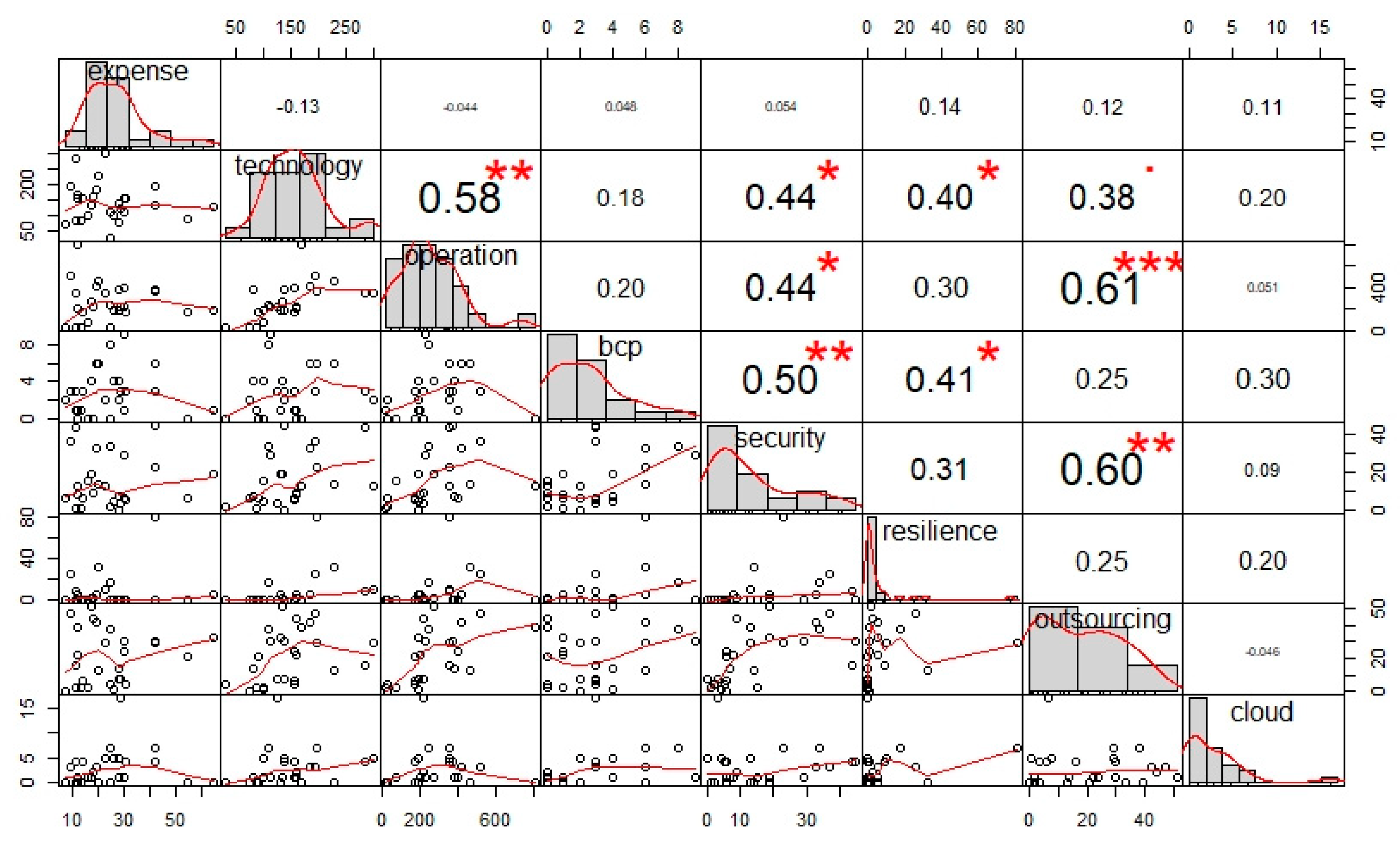 Risks 08 00128 g004 550