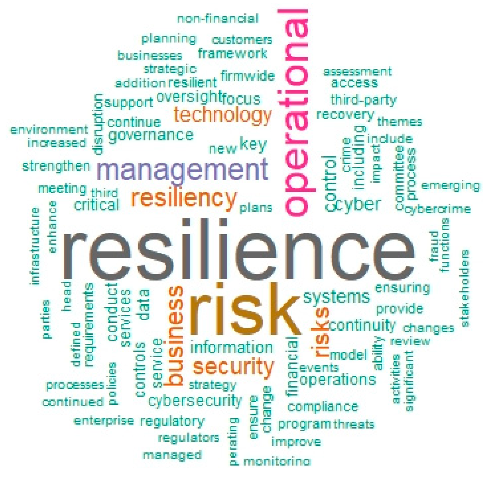 Risks 08 00128 g005 550