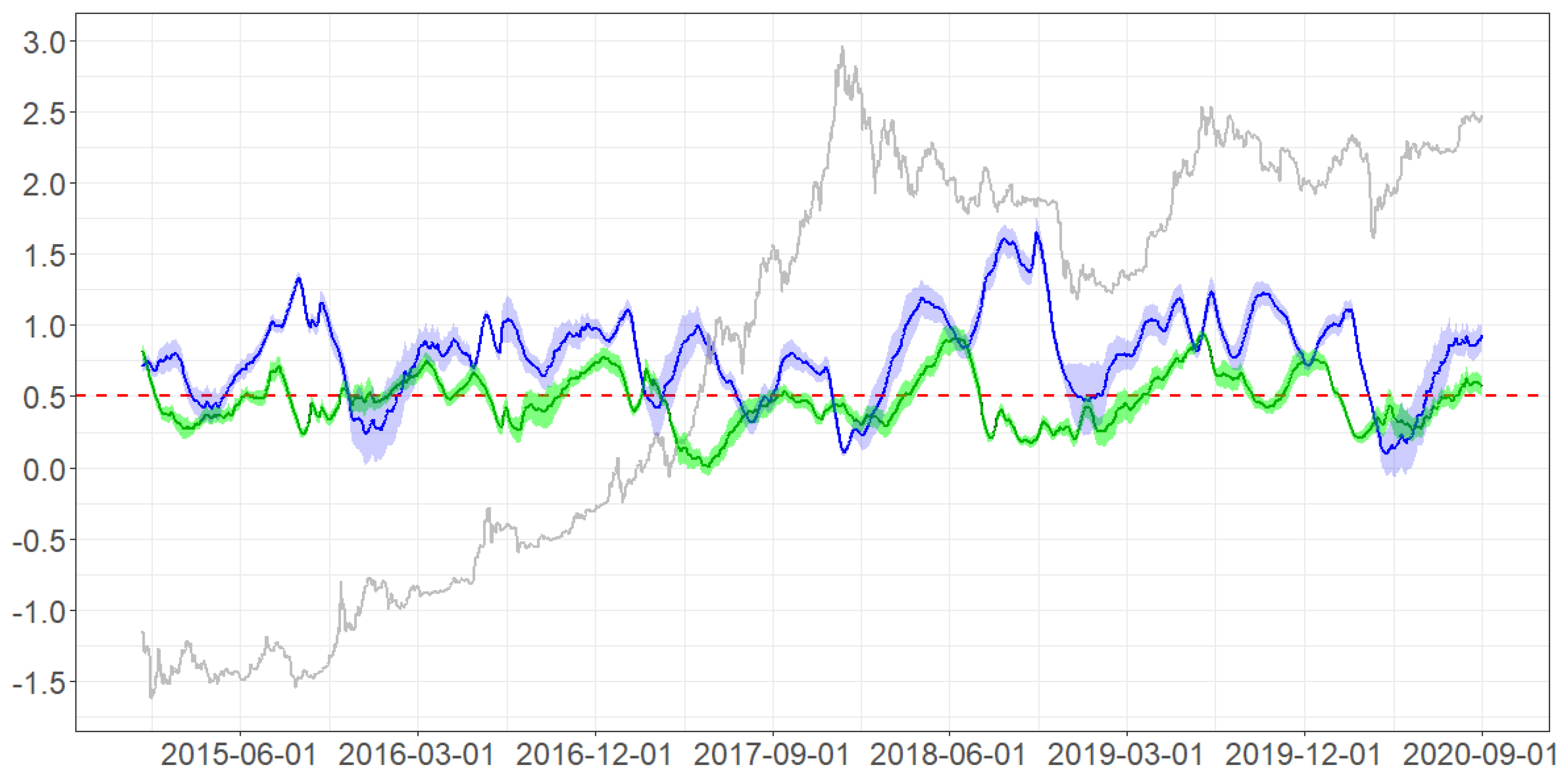 Risks 08 00129 g004 Risks 08 00129 g004