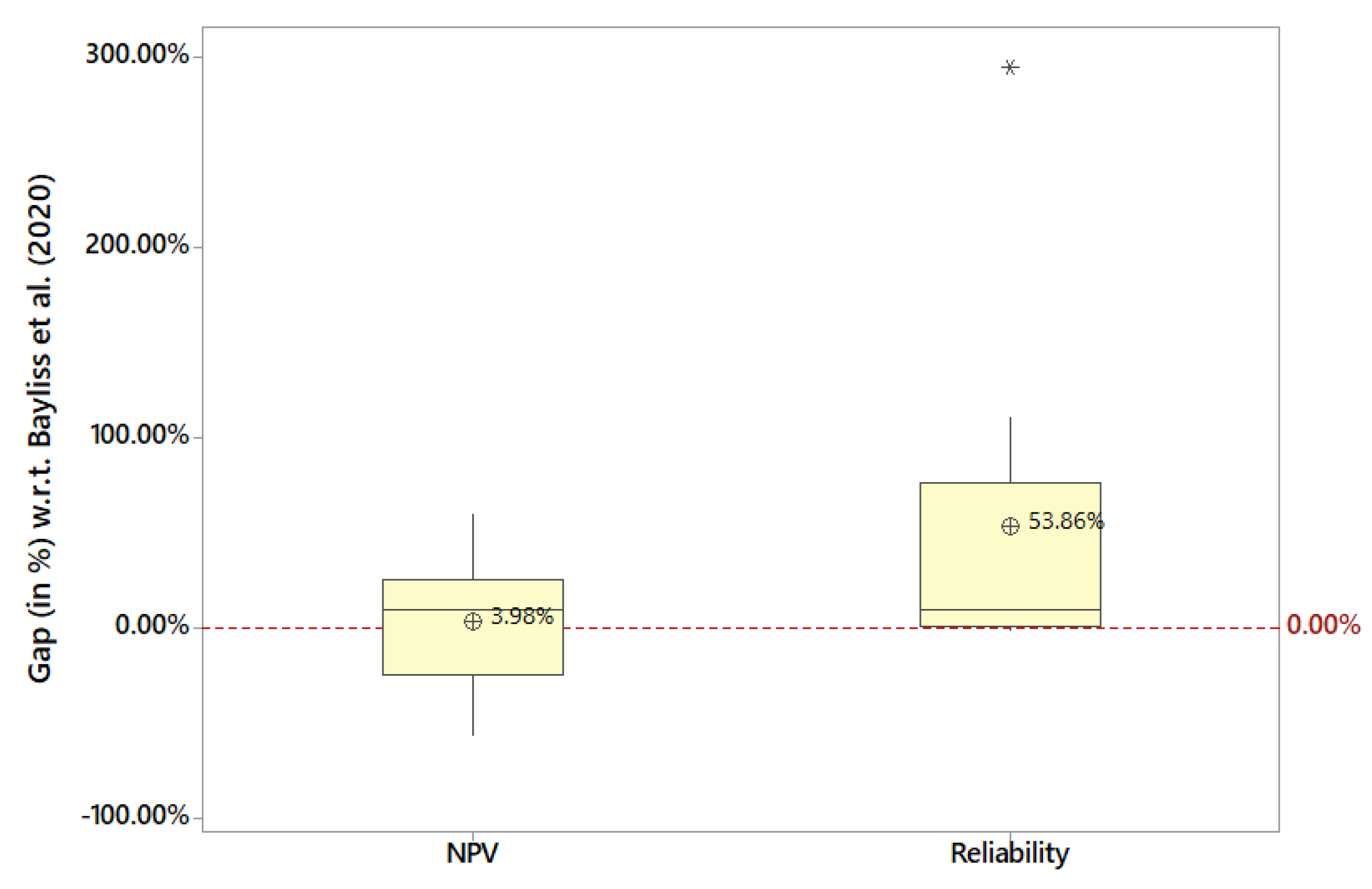 Risks 08 00131 g004 Risks 08 00131 g004