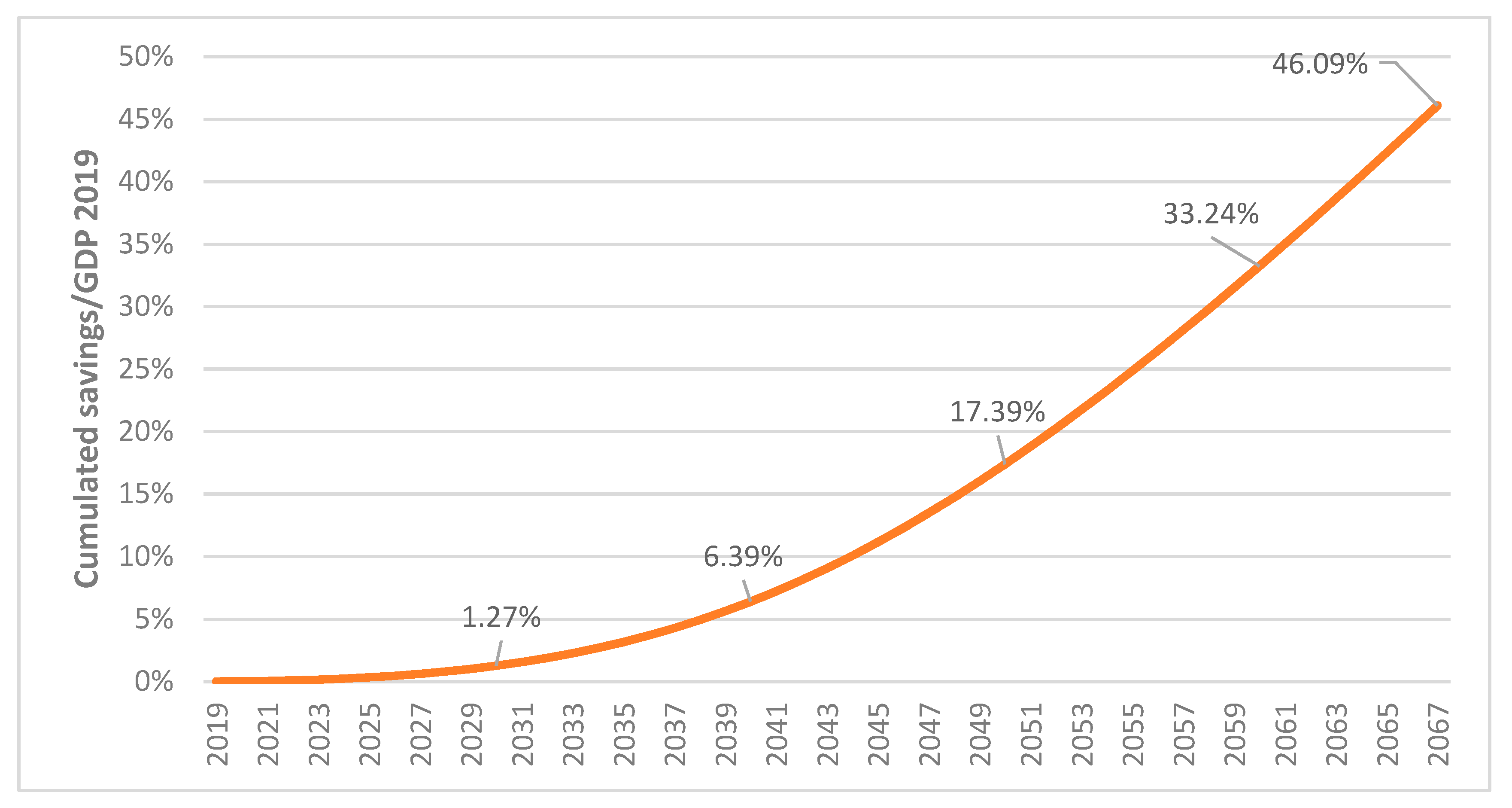 Risks 08 00134 g007 Risks 08 00134 g007