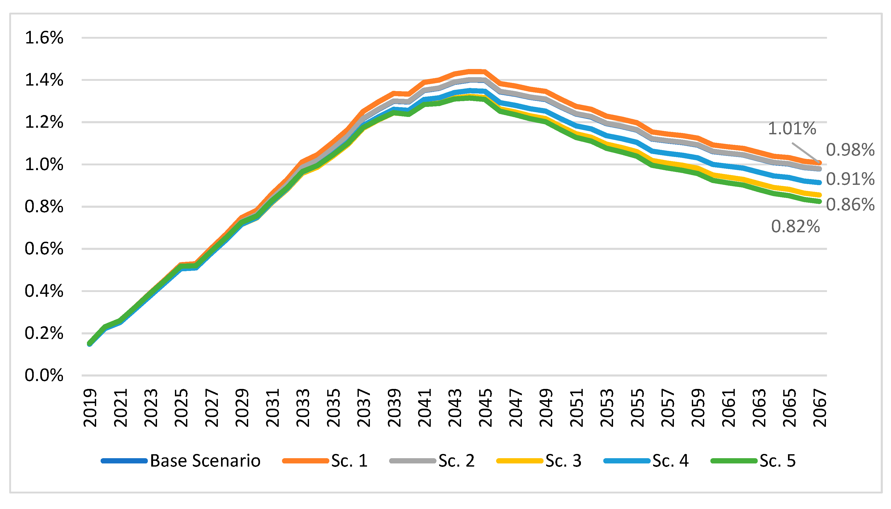Risks 08 00134 g011 Risks 08 00134 g011