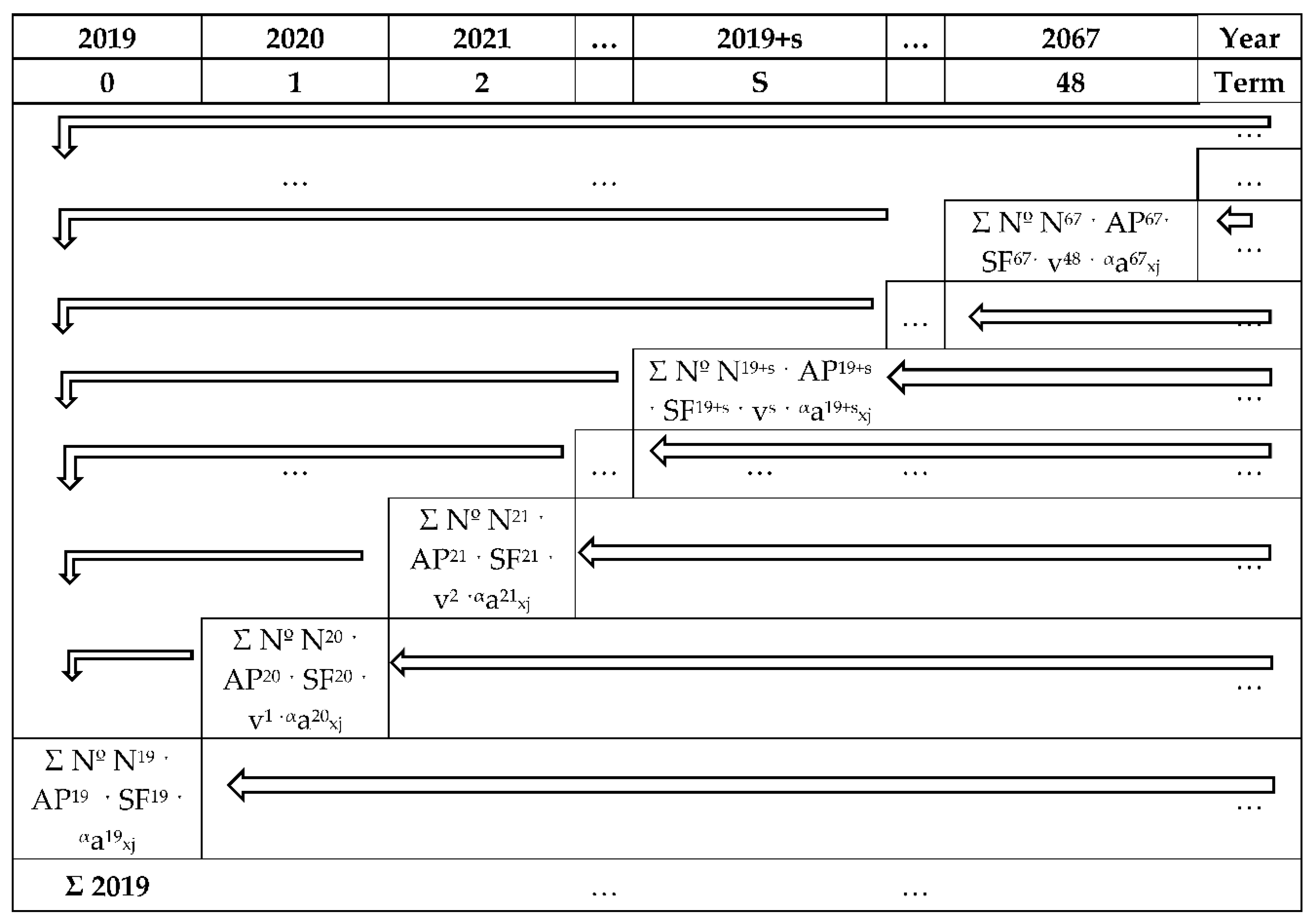 Risks 08 00134 sch002 Risks 08 00134 sch002