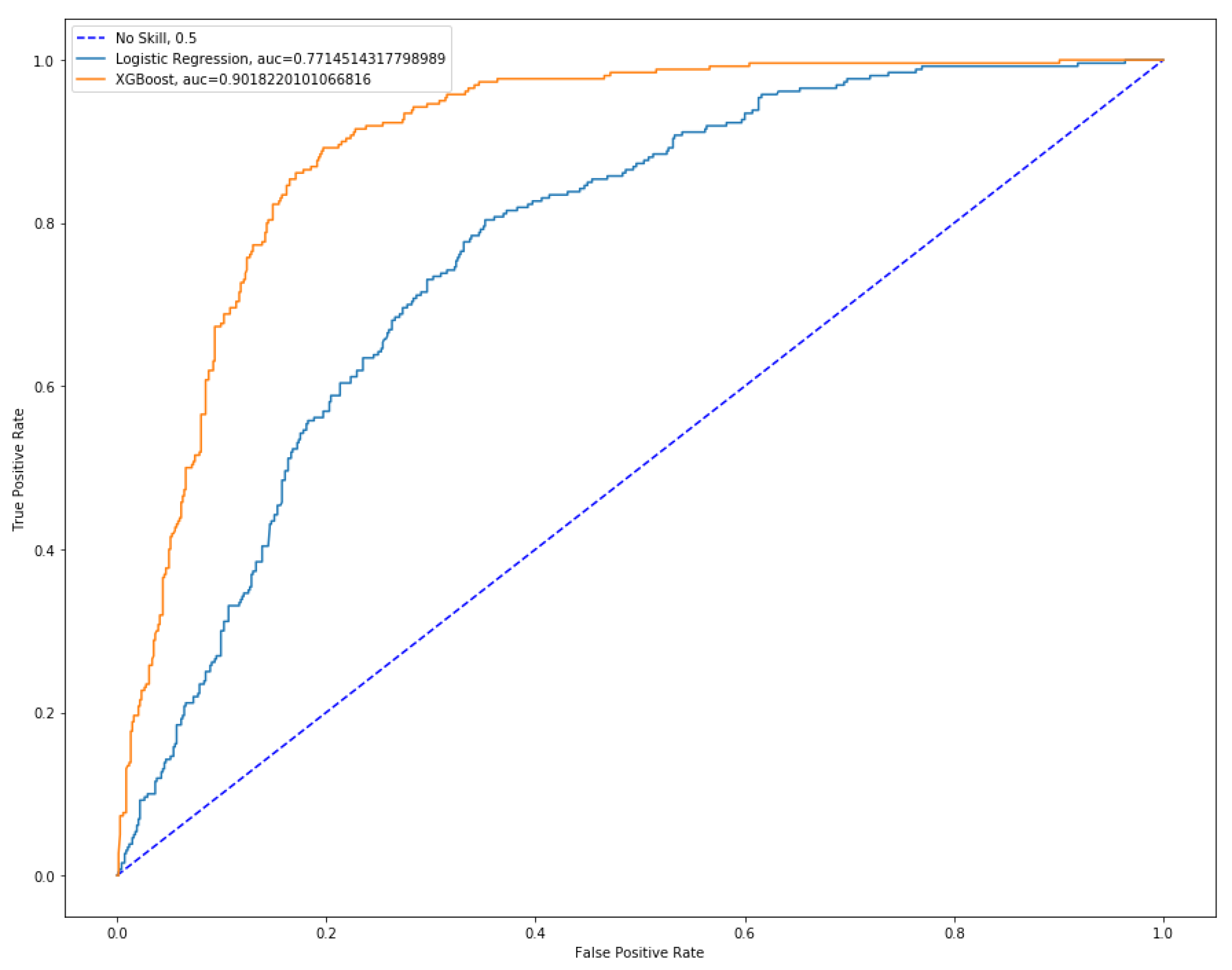Risks 08 00137 g001 Risks 08 00137 g001