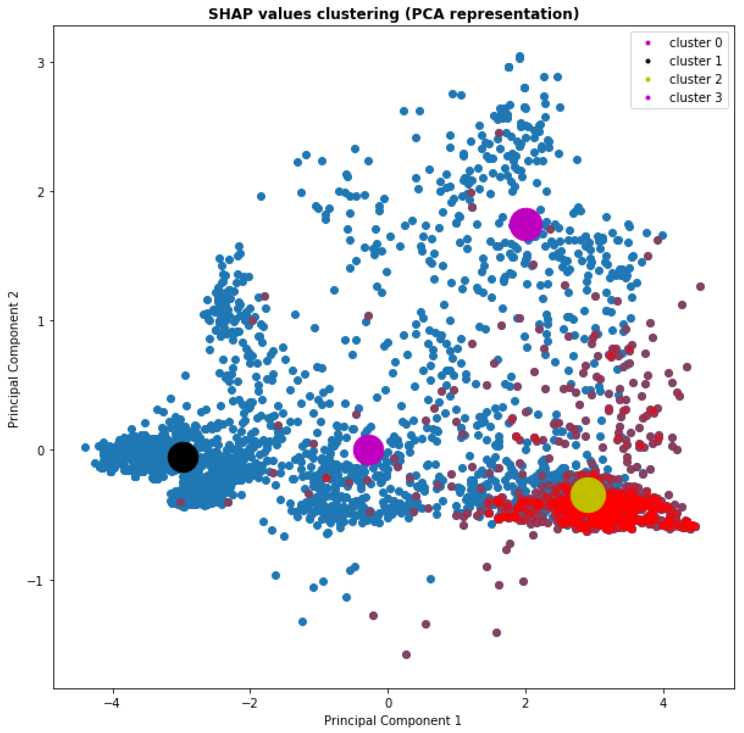 Risks 08 00137 g003 Risks 08 00137 g003