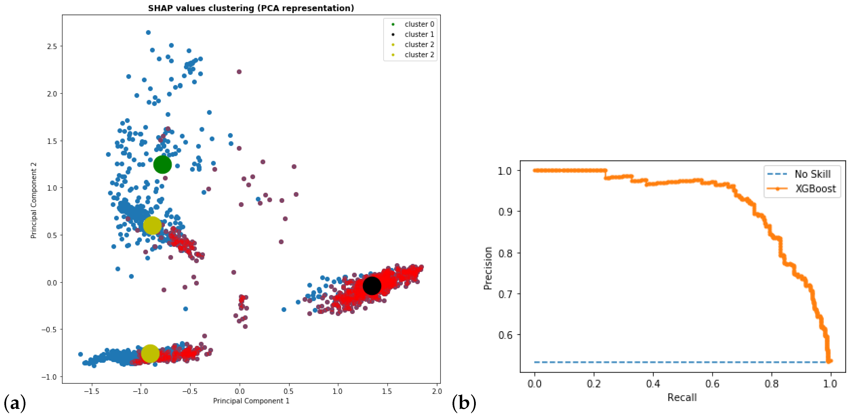 Risks 08 00137 g004 Risks 08 00137 g004
