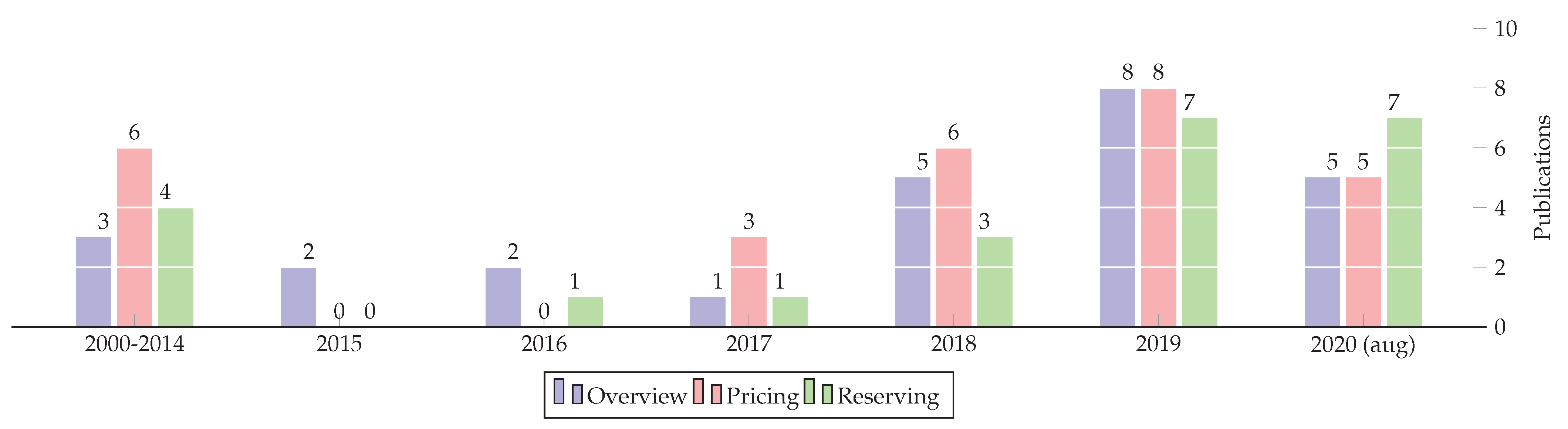 Risks 09 00004 g001 Risks 09 00004 g001