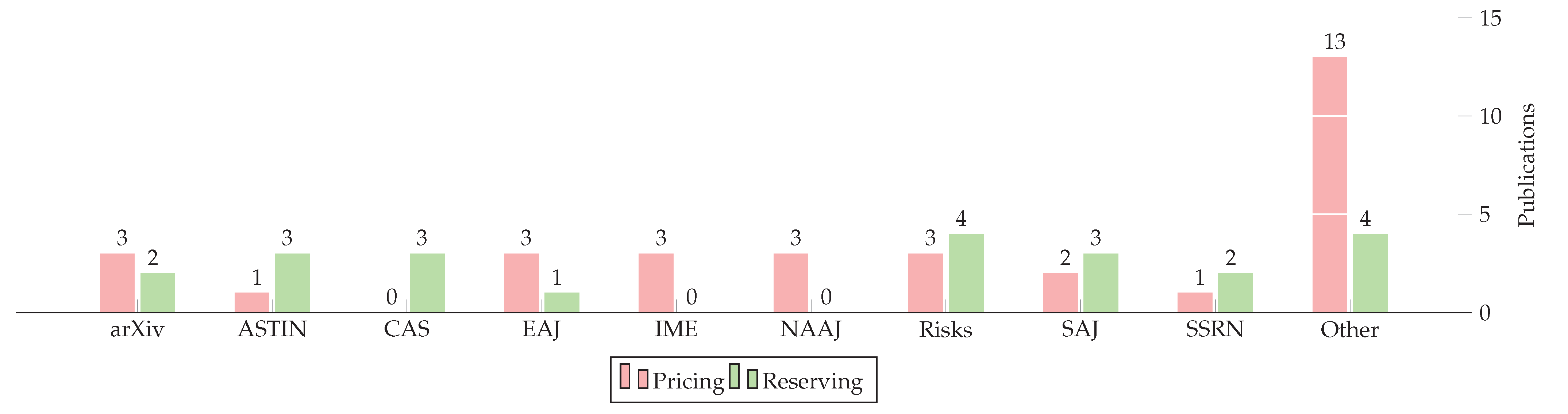 Risks 09 00004 g002 Risks 09 00004 g002
