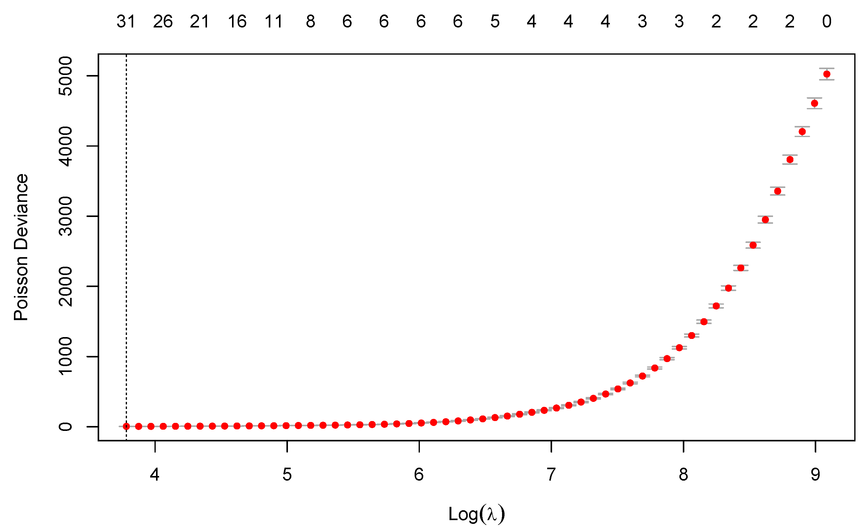 Risks 09 00005 g002 Risks 09 00005 g002