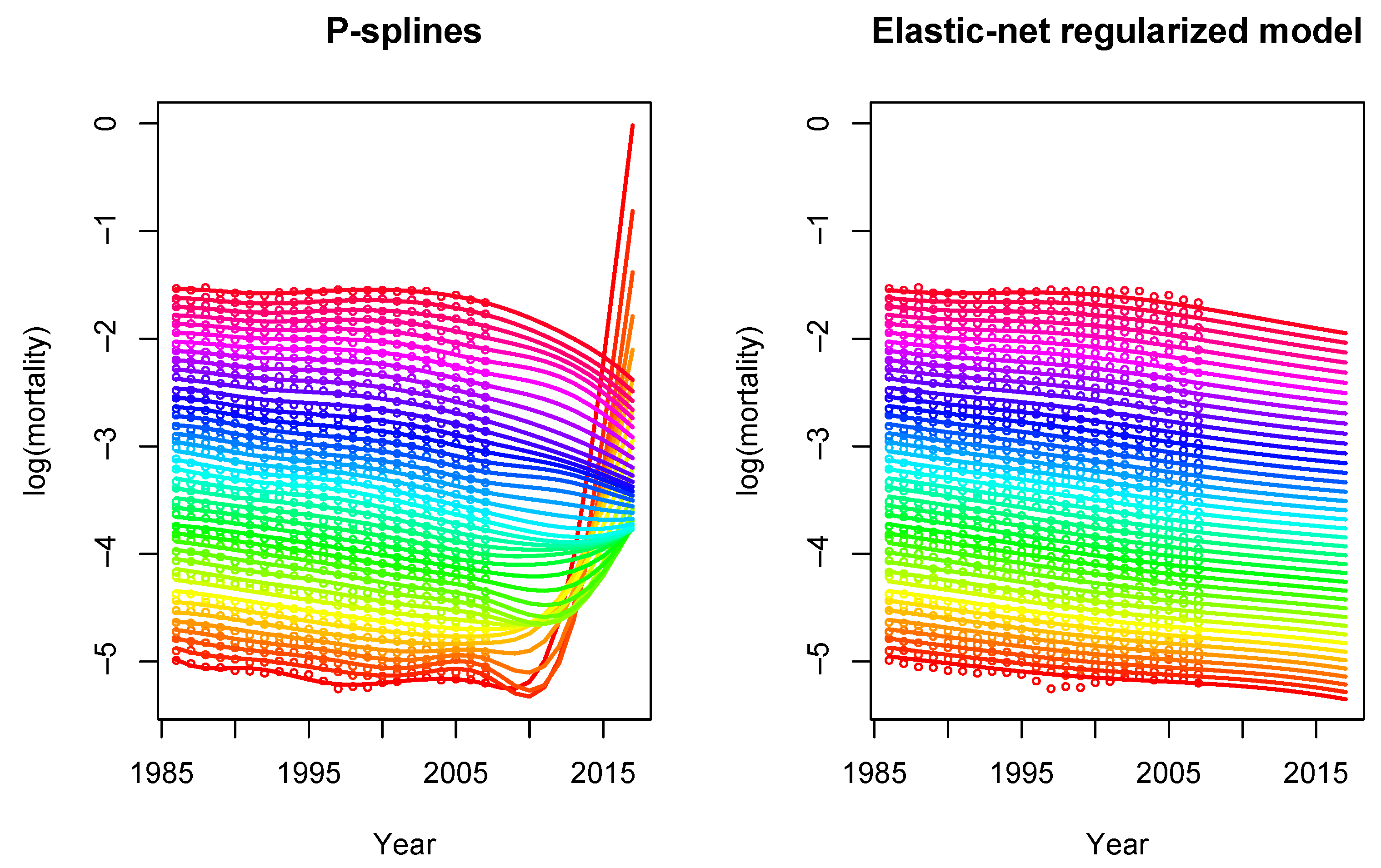 Risks 09 00005 g004 Risks 09 00005 g004