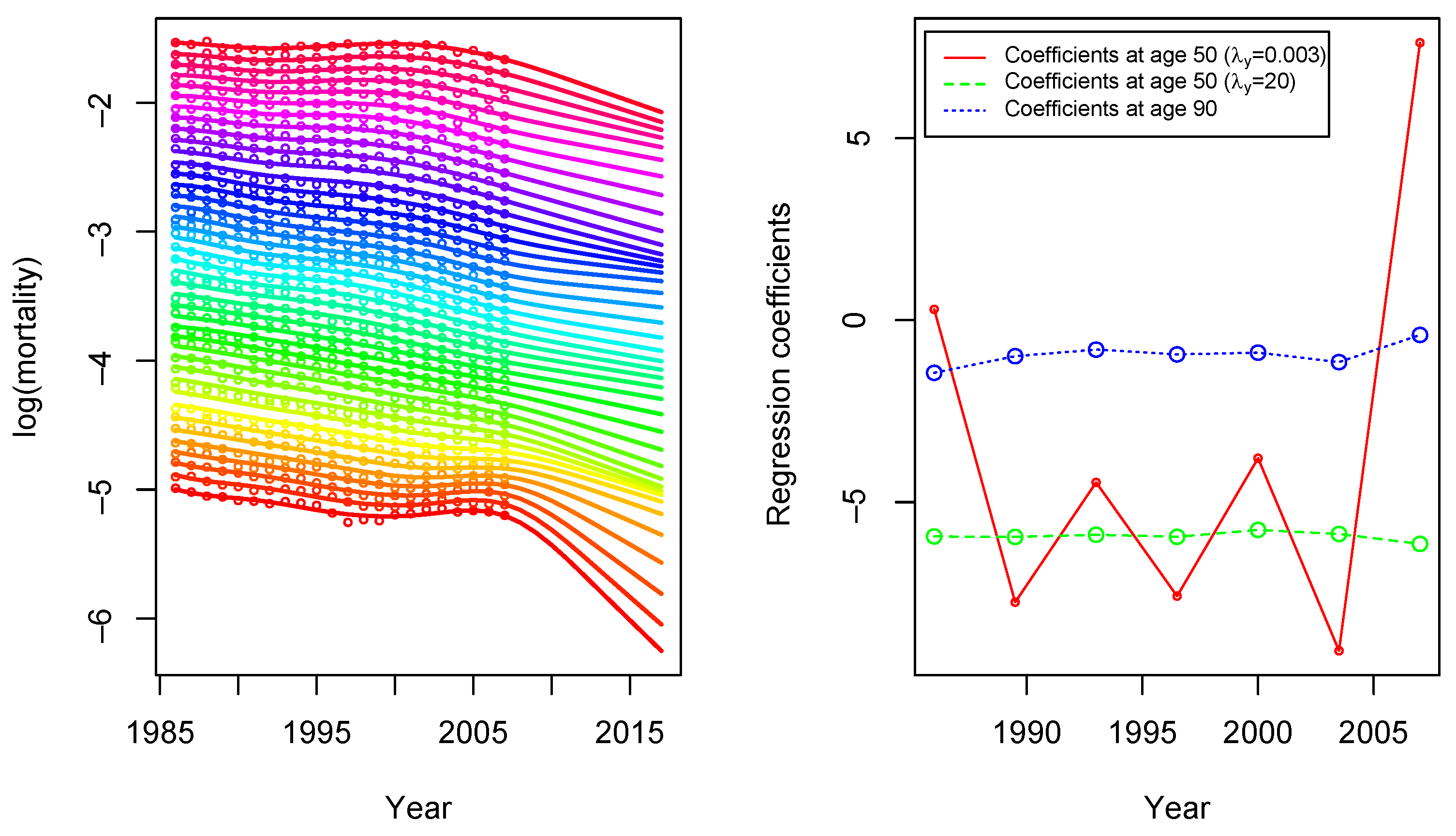 Risks 09 00005 g005 Risks 09 00005 g005