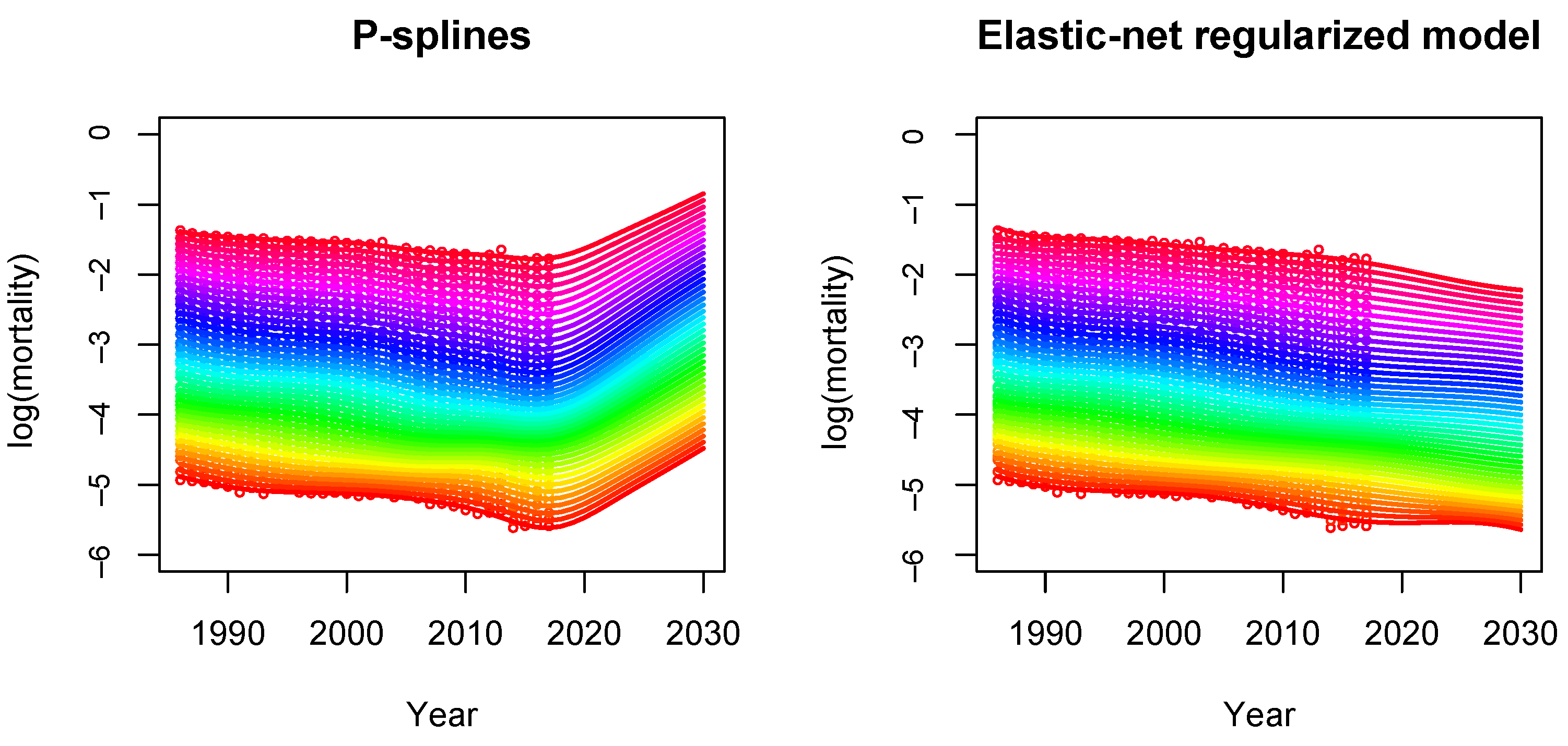 Risks 09 00005 g006 Risks 09 00005 g006