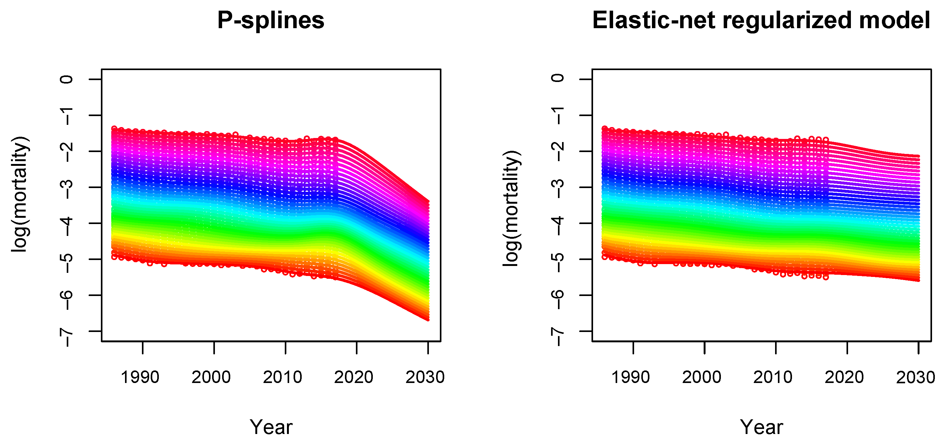 Risks 09 00005 g007 Risks 09 00005 g007