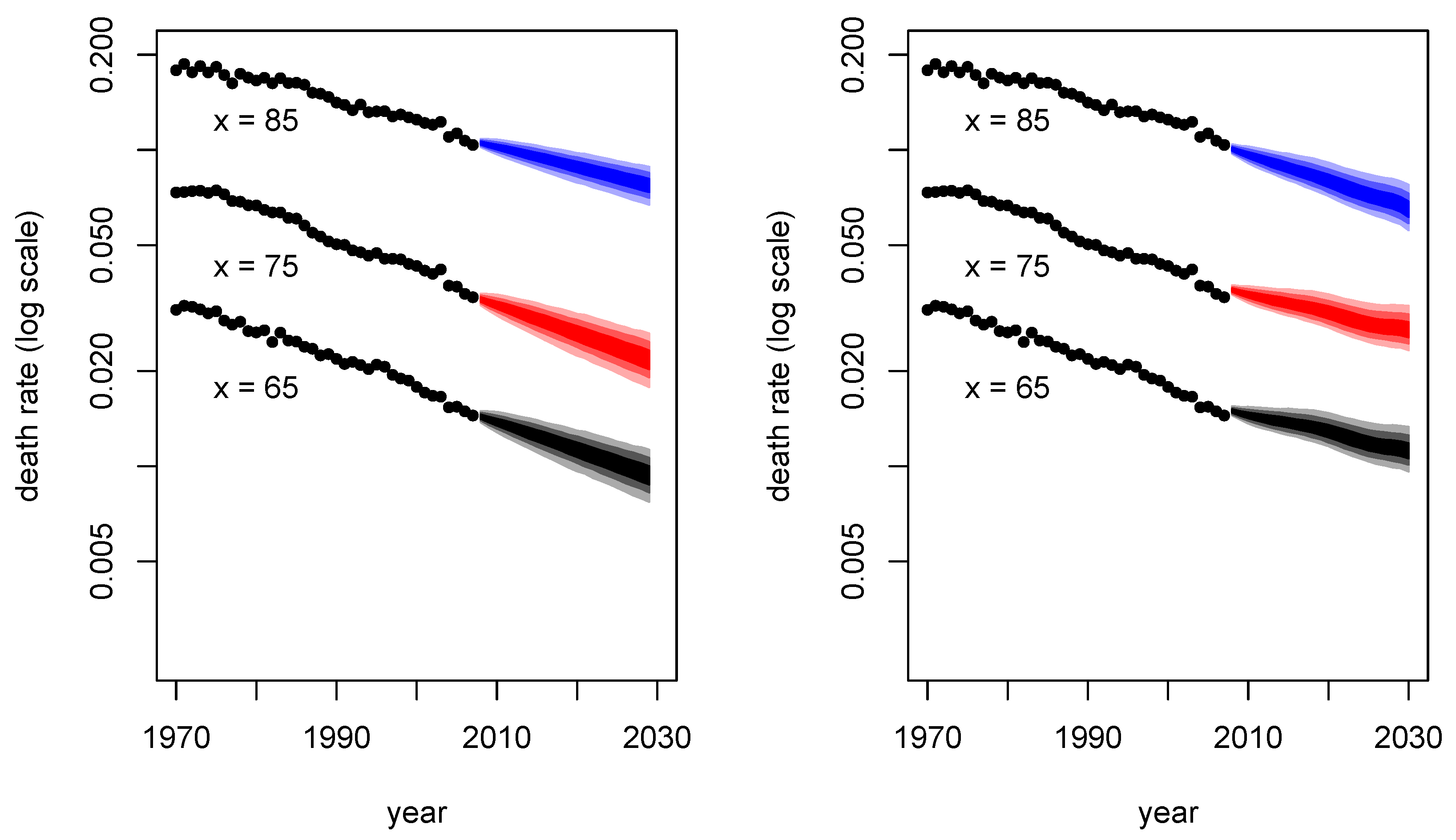 Risks 09 00005 g008 Risks 09 00005 g008
