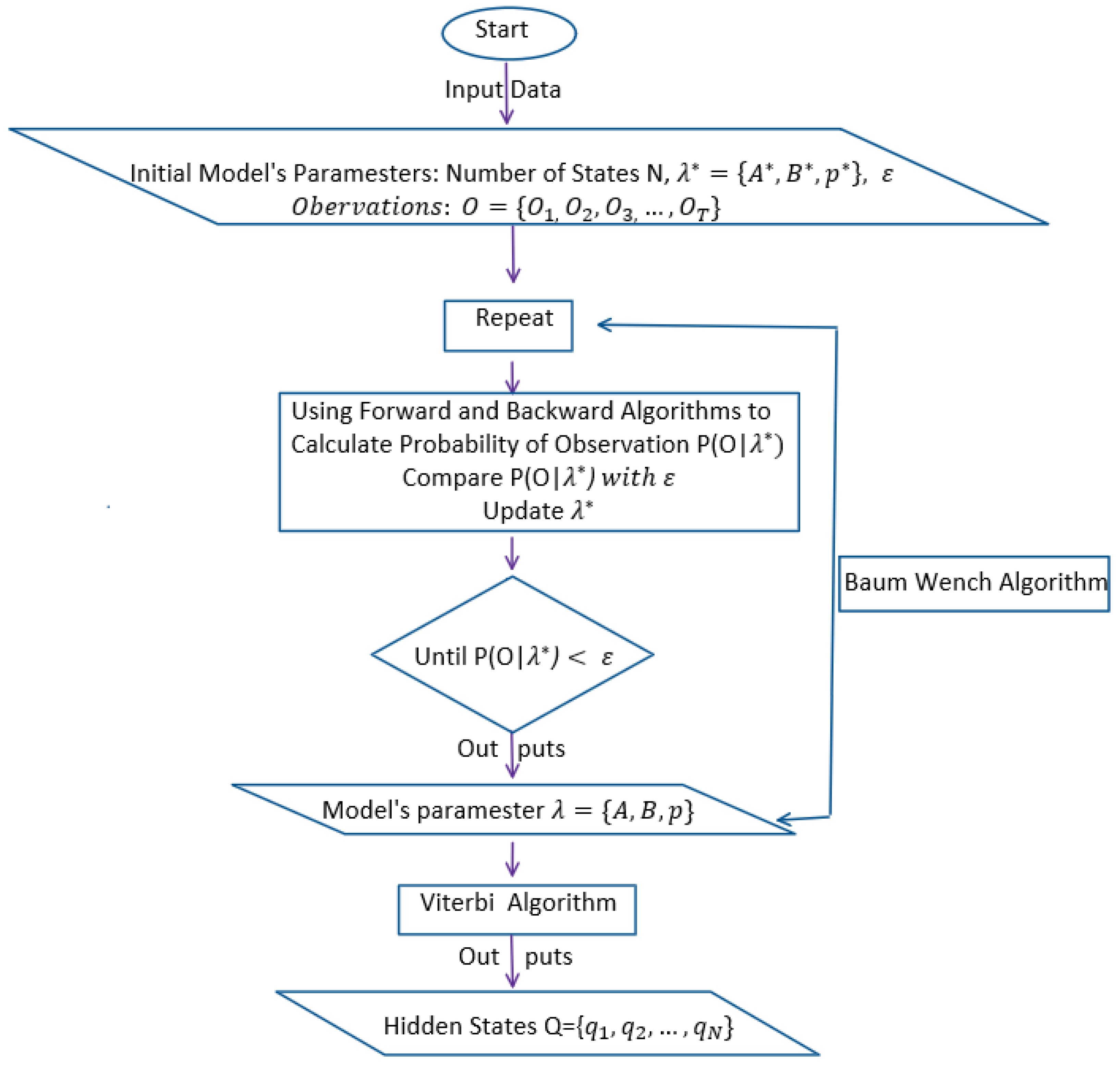 Risks 09 00009 g002 Risks 09 00009 g002