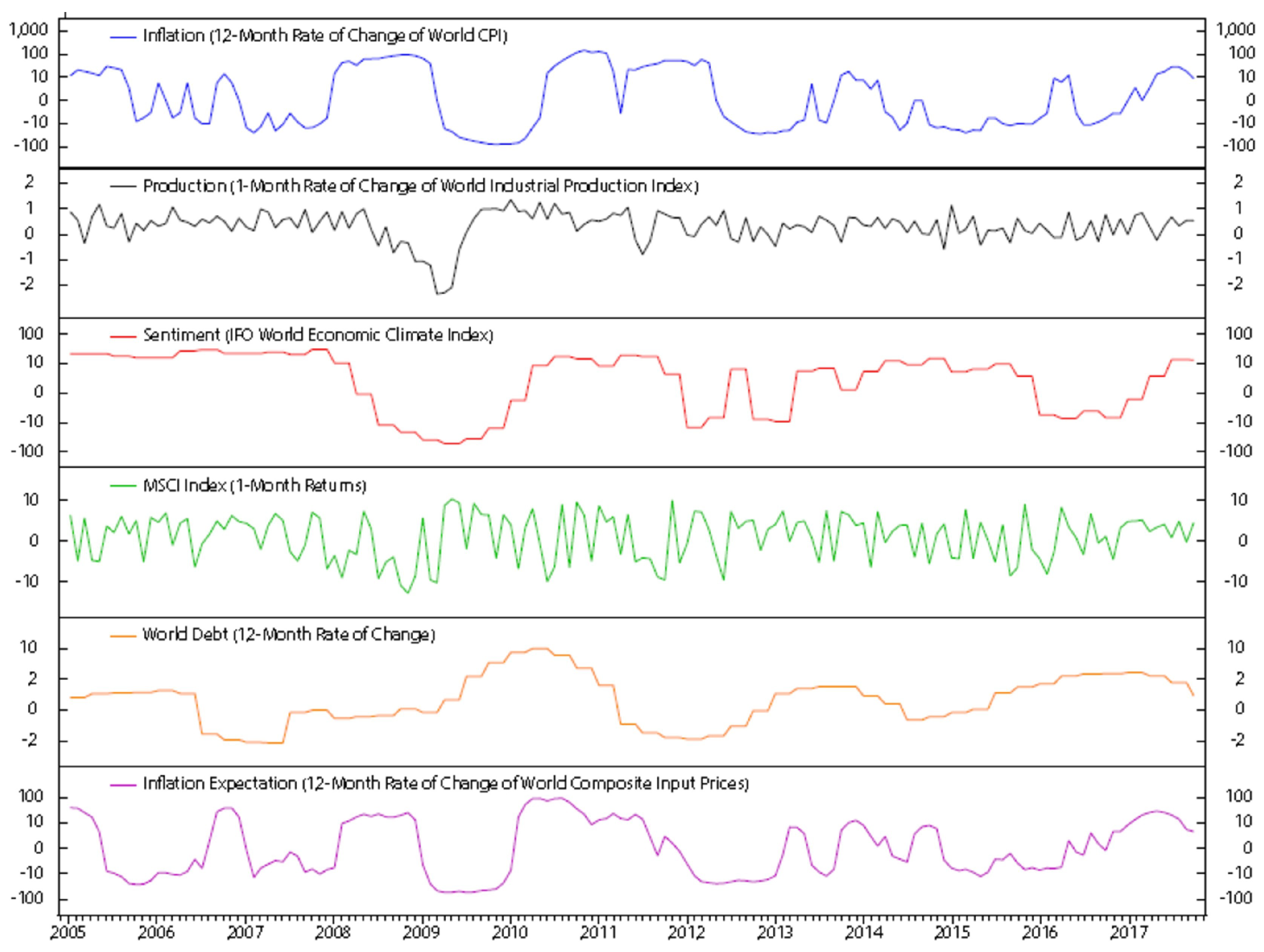 Risks 09 00009 g005 Risks 09 00009 g005