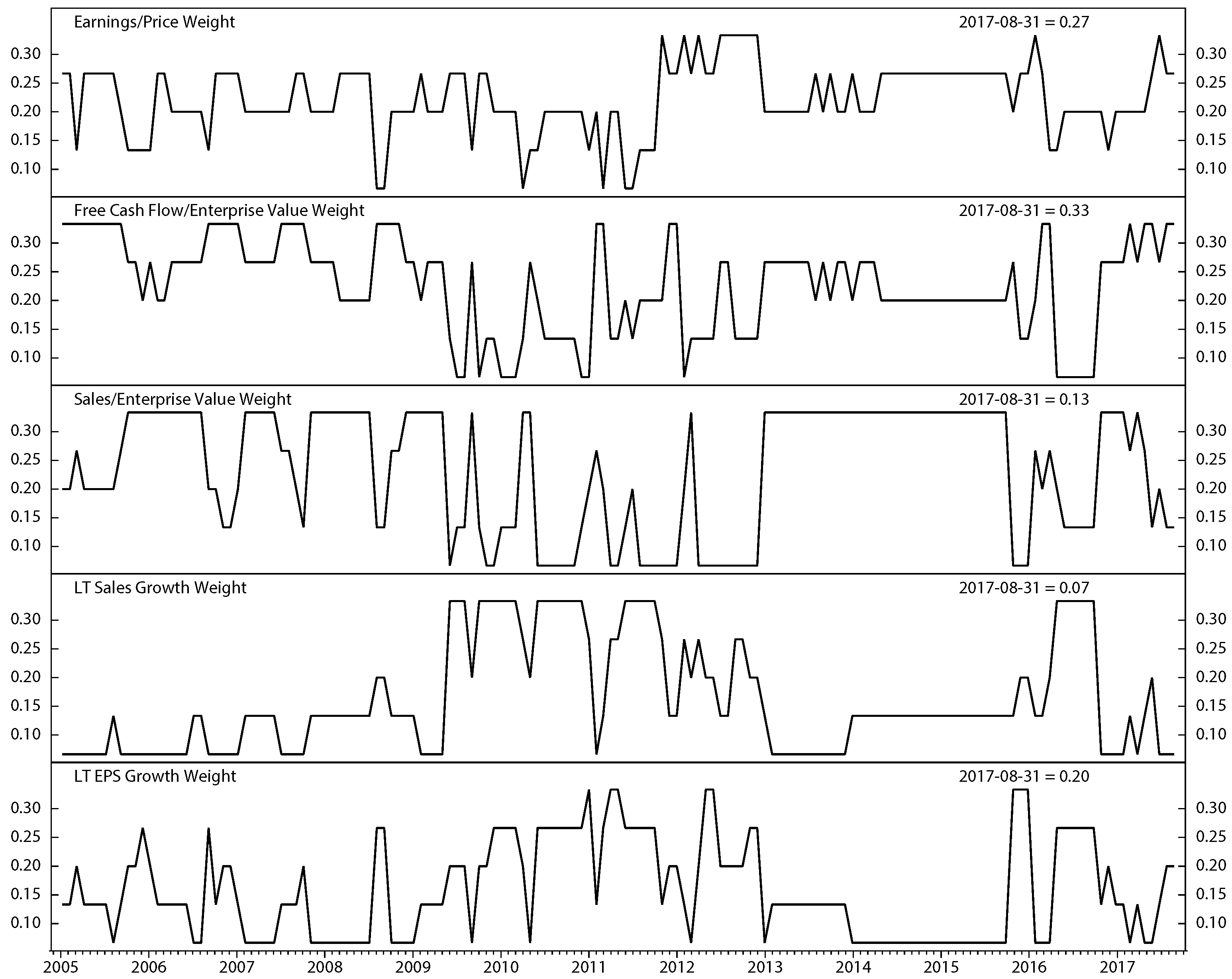 Risks 09 00009 g006 Risks 09 00009 g006
