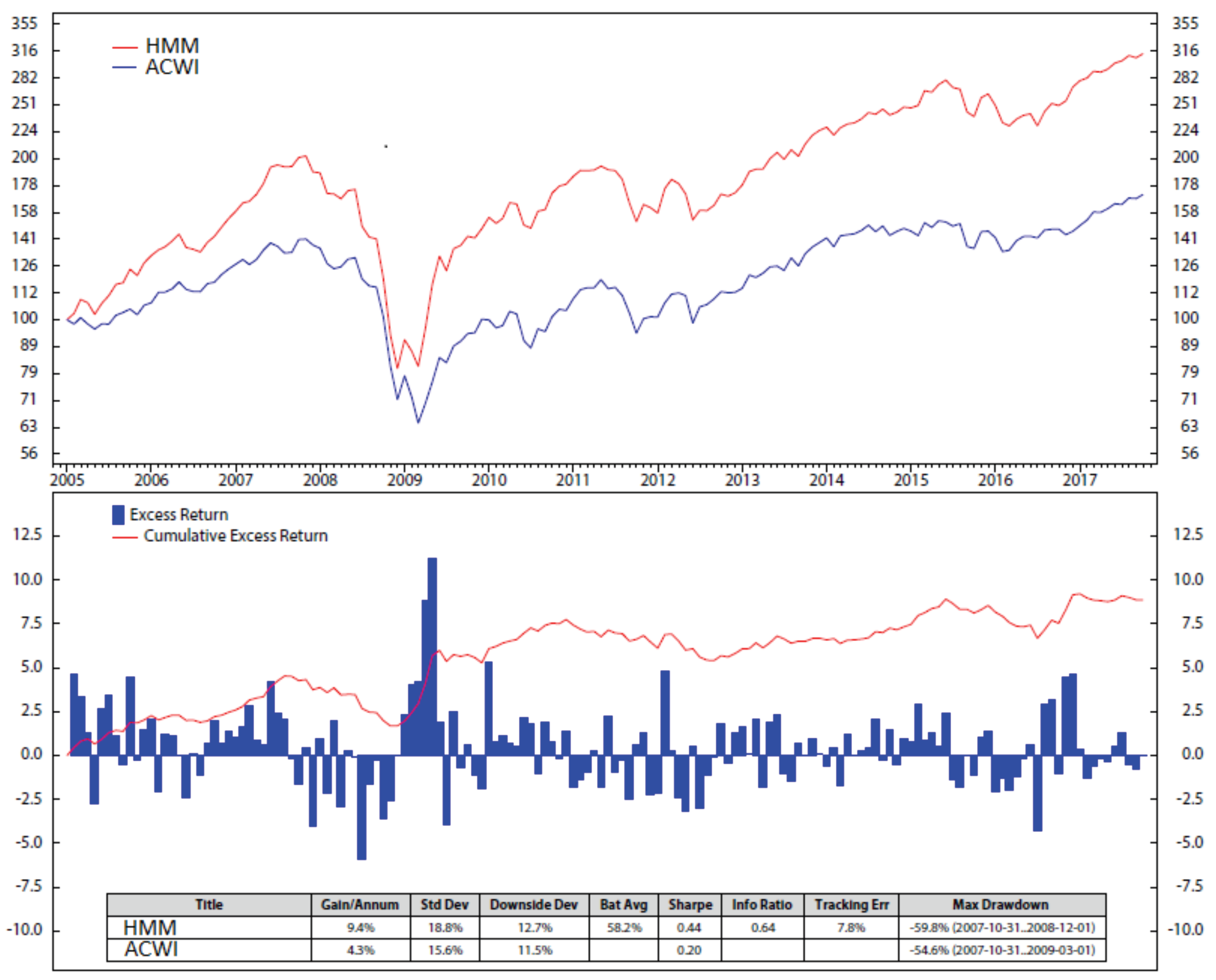 Risks 09 00009 g007 Risks 09 00009 g007