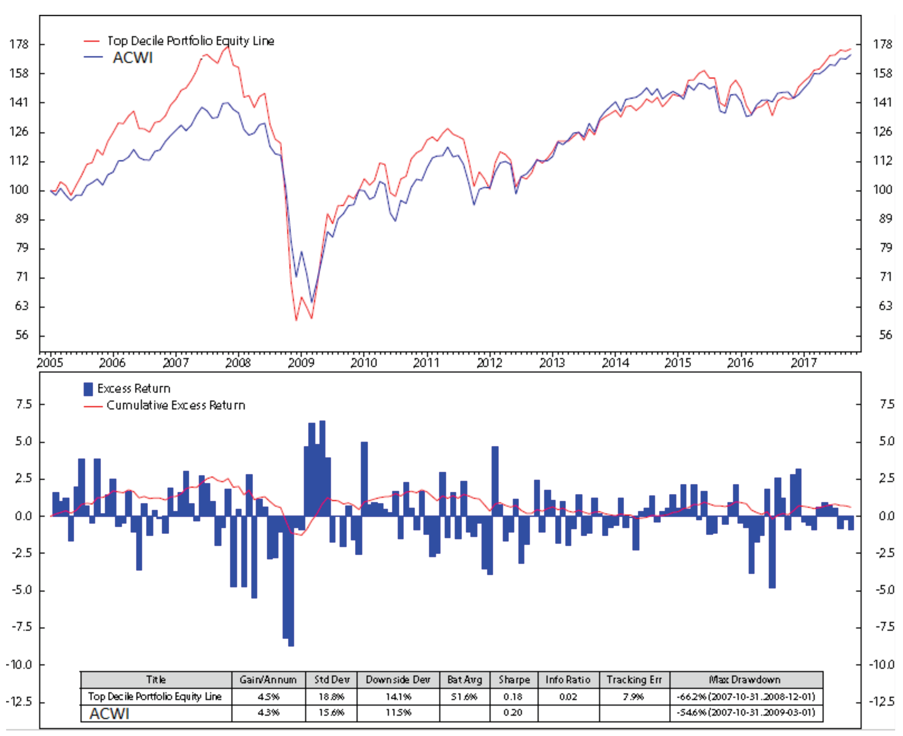 Risks 09 00009 g0a10 Risks 09 00009 g0a10