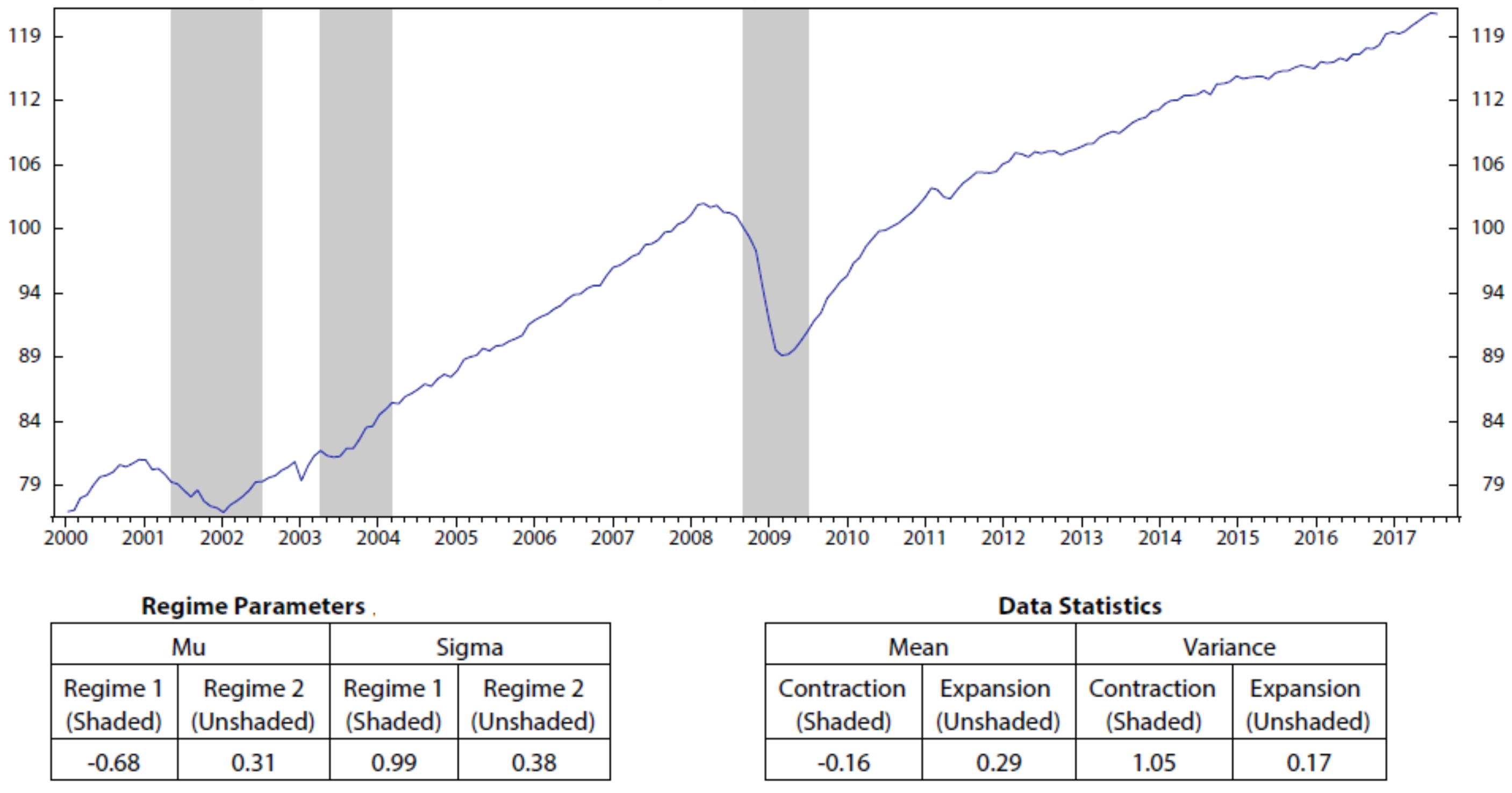 Risks 09 00009 g0a2 Risks 09 00009 g0a2