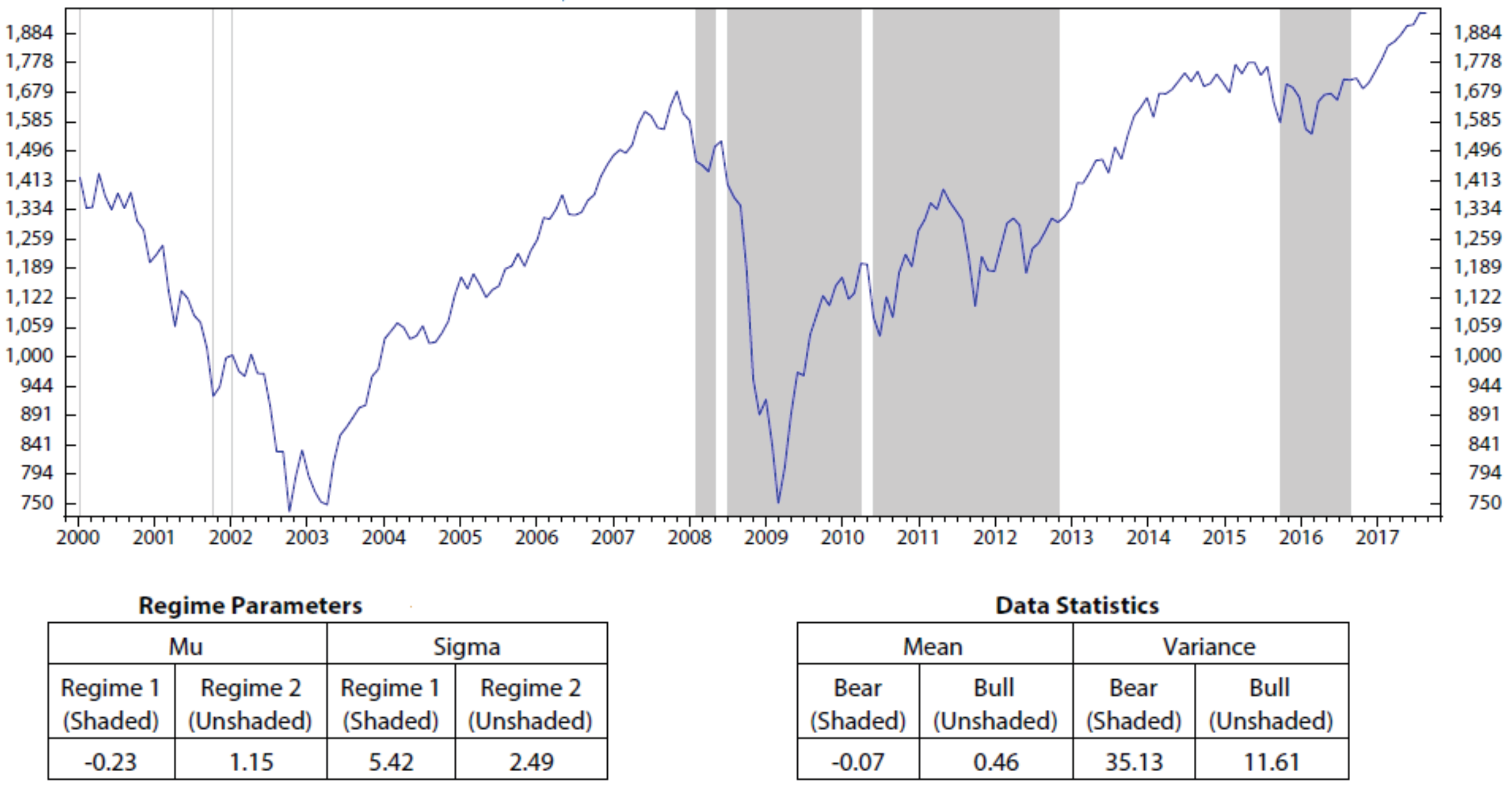Risks 09 00009 g0a4 Risks 09 00009 g0a4