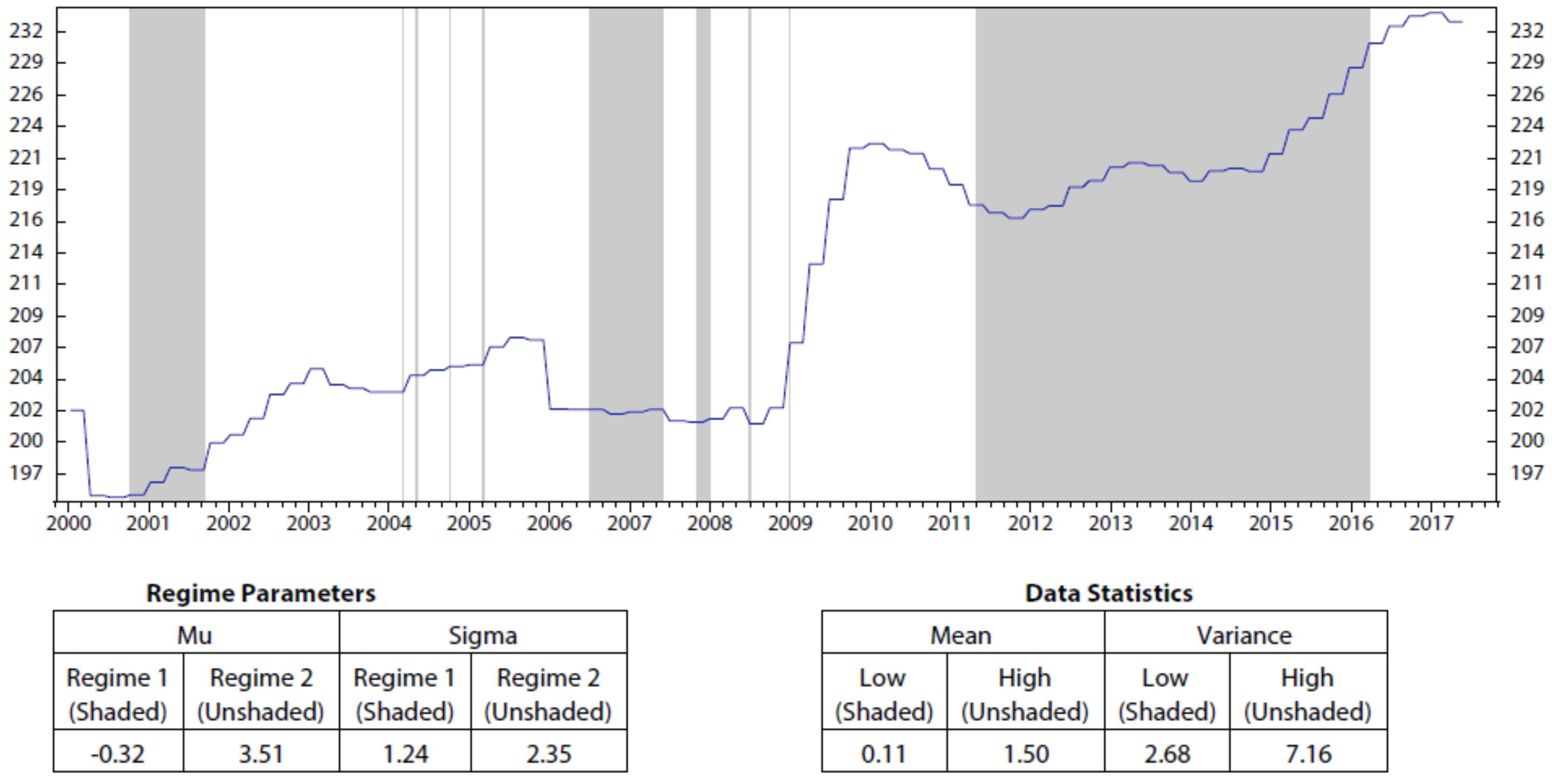Risks 09 00009 g0a5 Risks 09 00009 g0a5