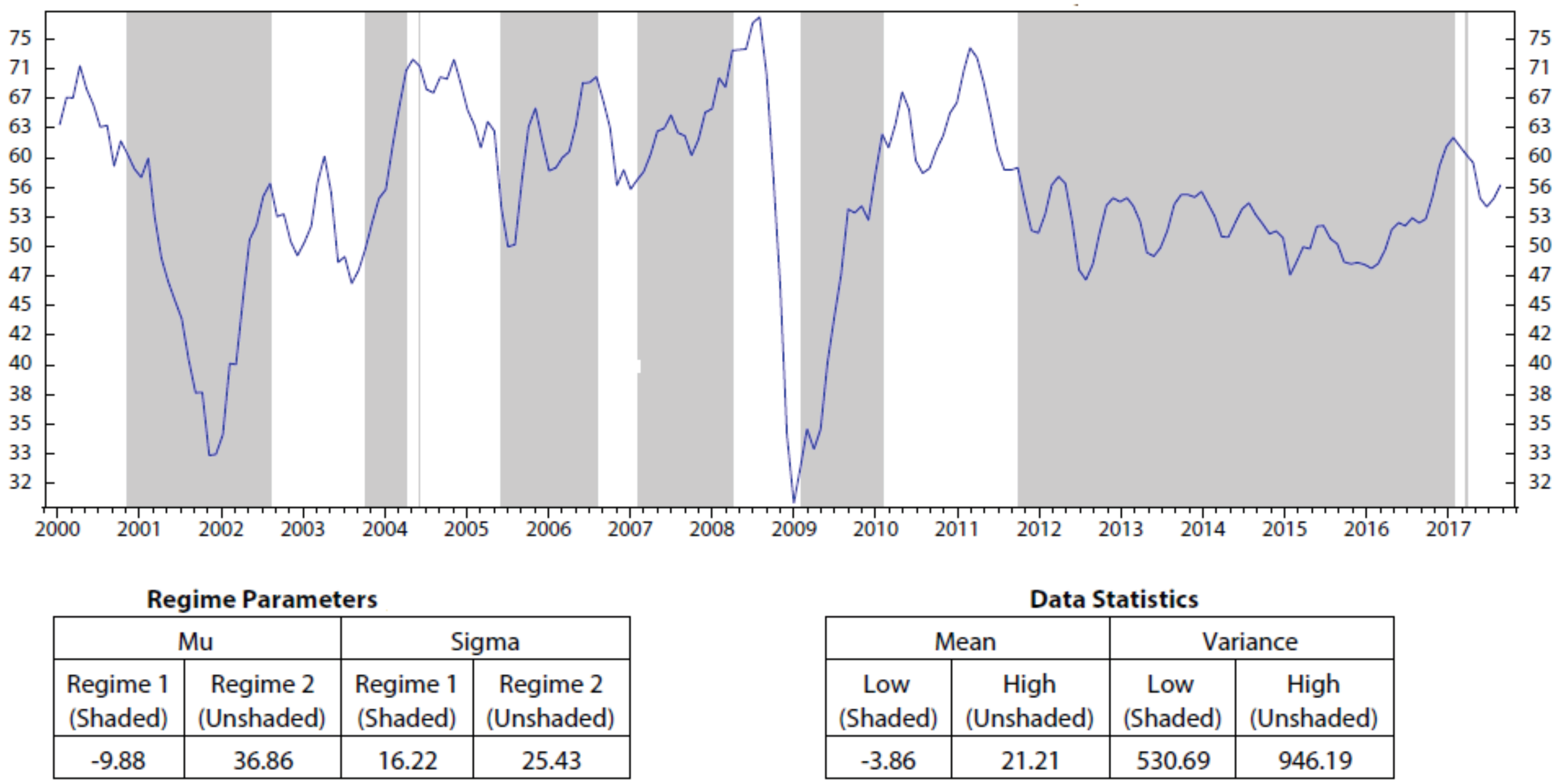 Risks 09 00009 g0a6 Risks 09 00009 g0a6