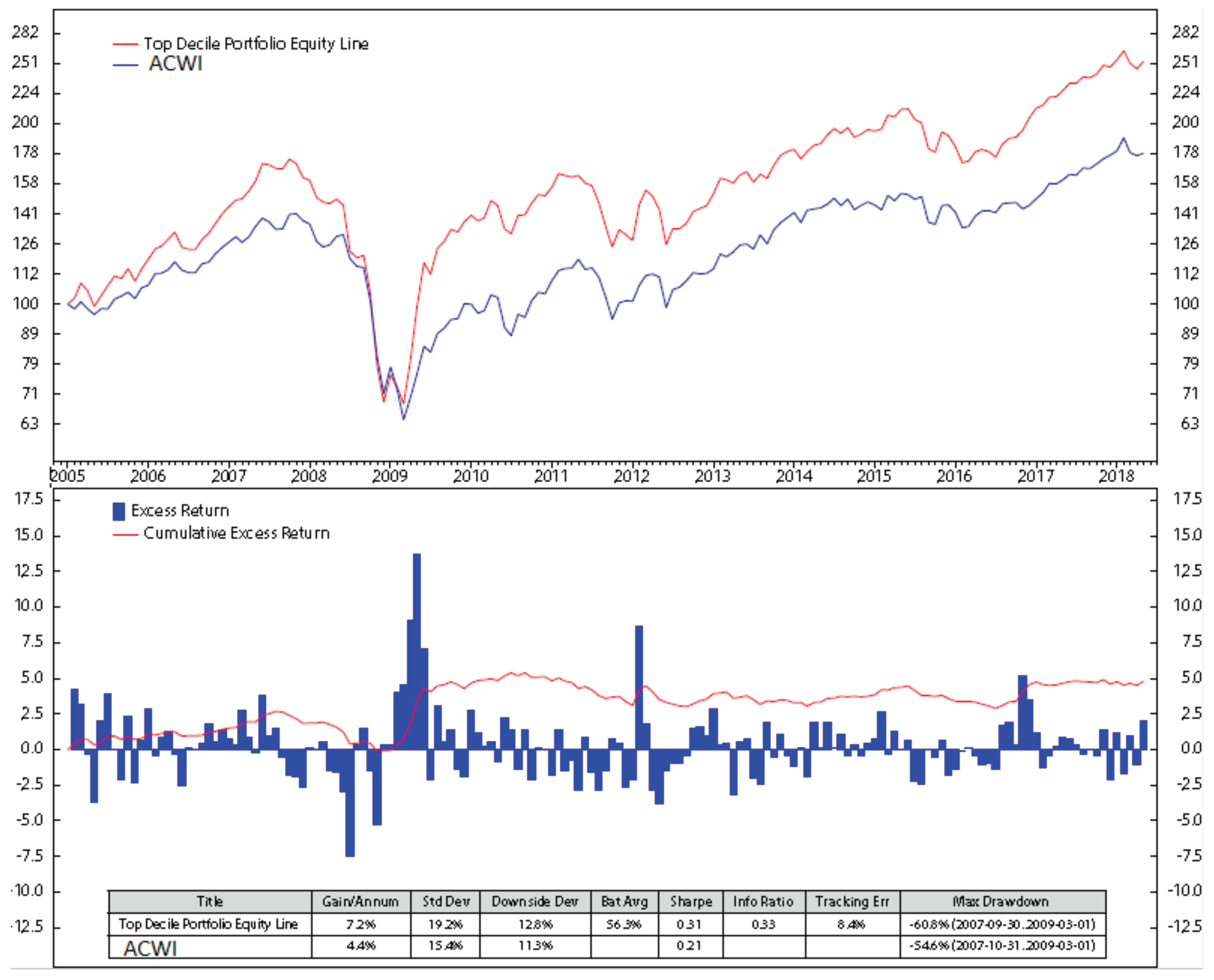 Risks 09 00009 g0a7 Risks 09 00009 g0a7