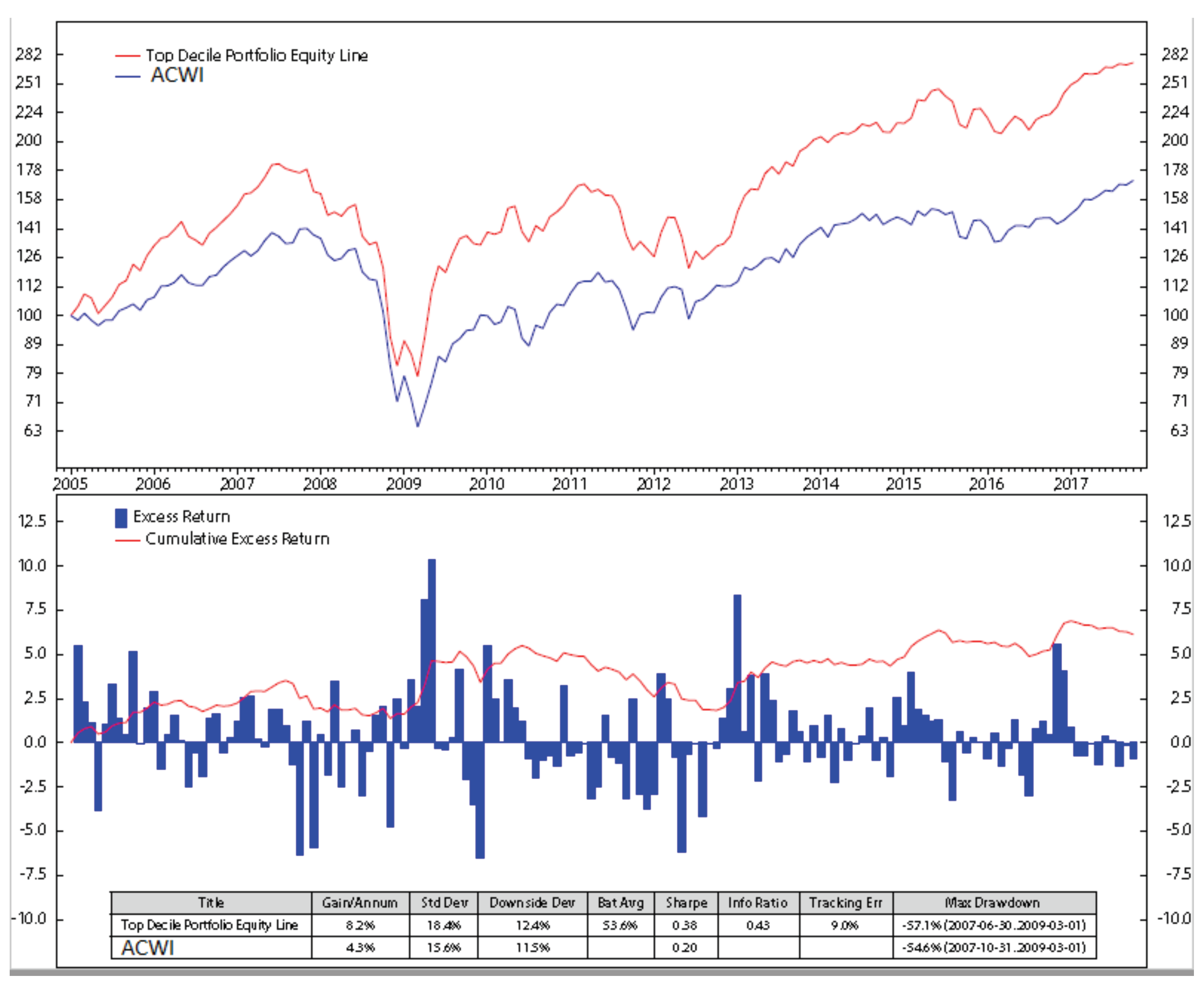 Risks 09 00009 g0a8 Risks 09 00009 g0a8