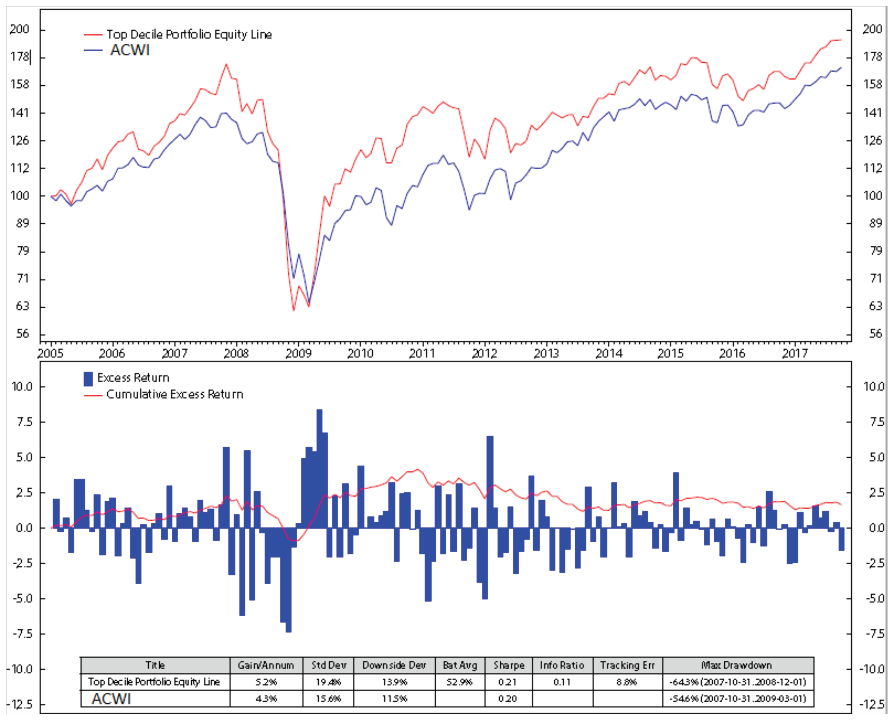 Risks 09 00009 g0a9 Risks 09 00009 g0a9