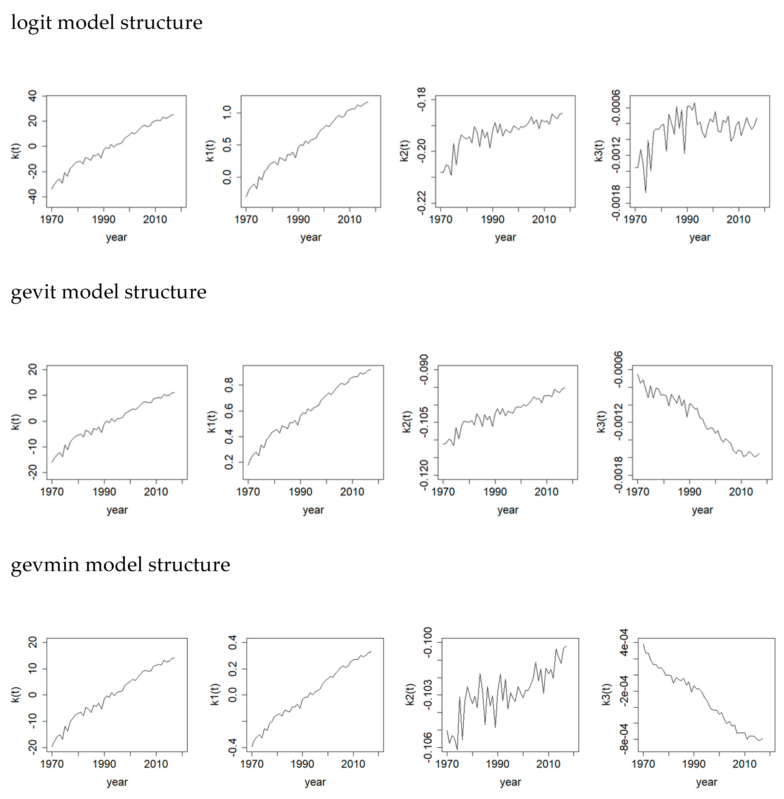Risks 09 00011 g004b