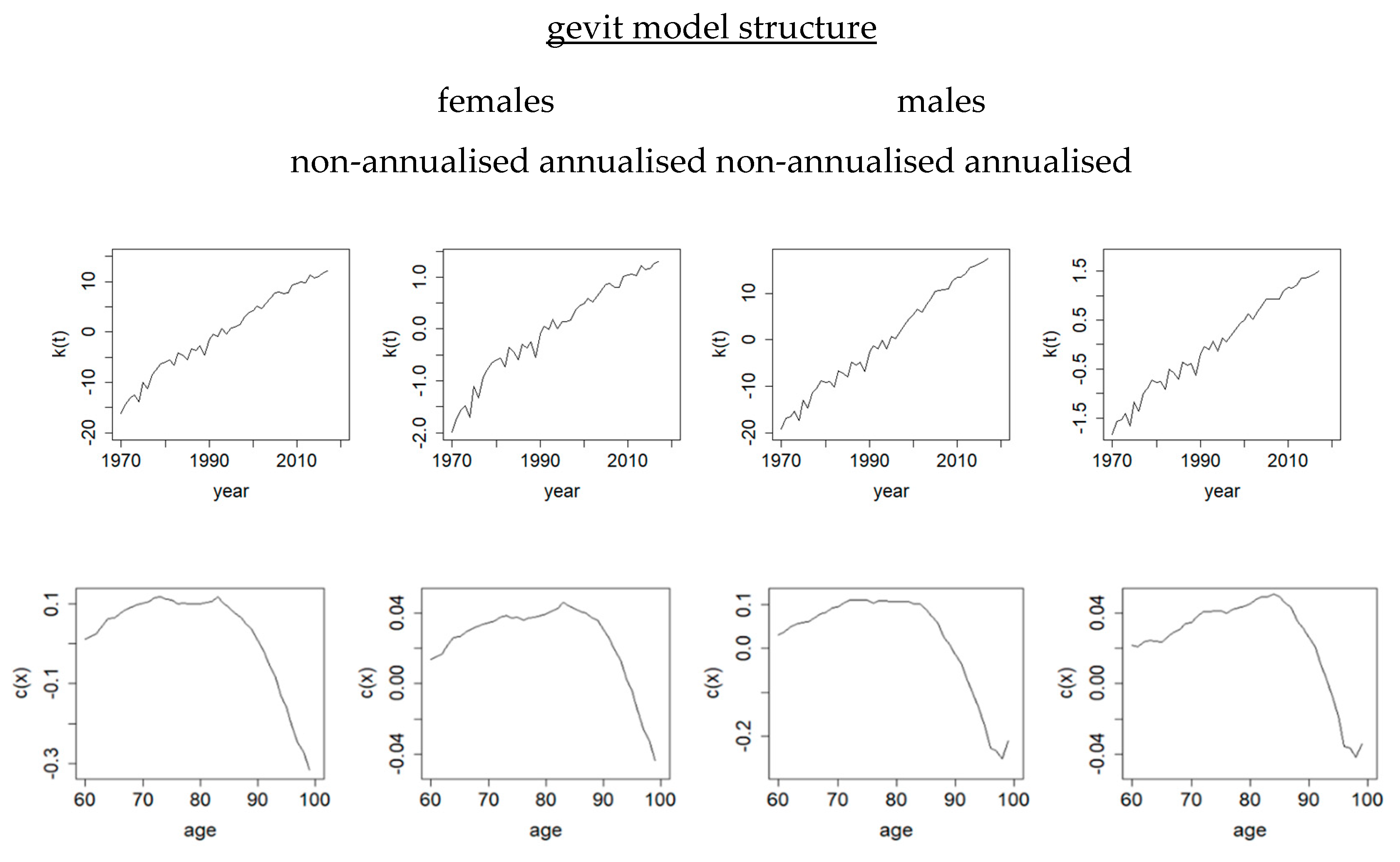 Risks 09 00011 g006a