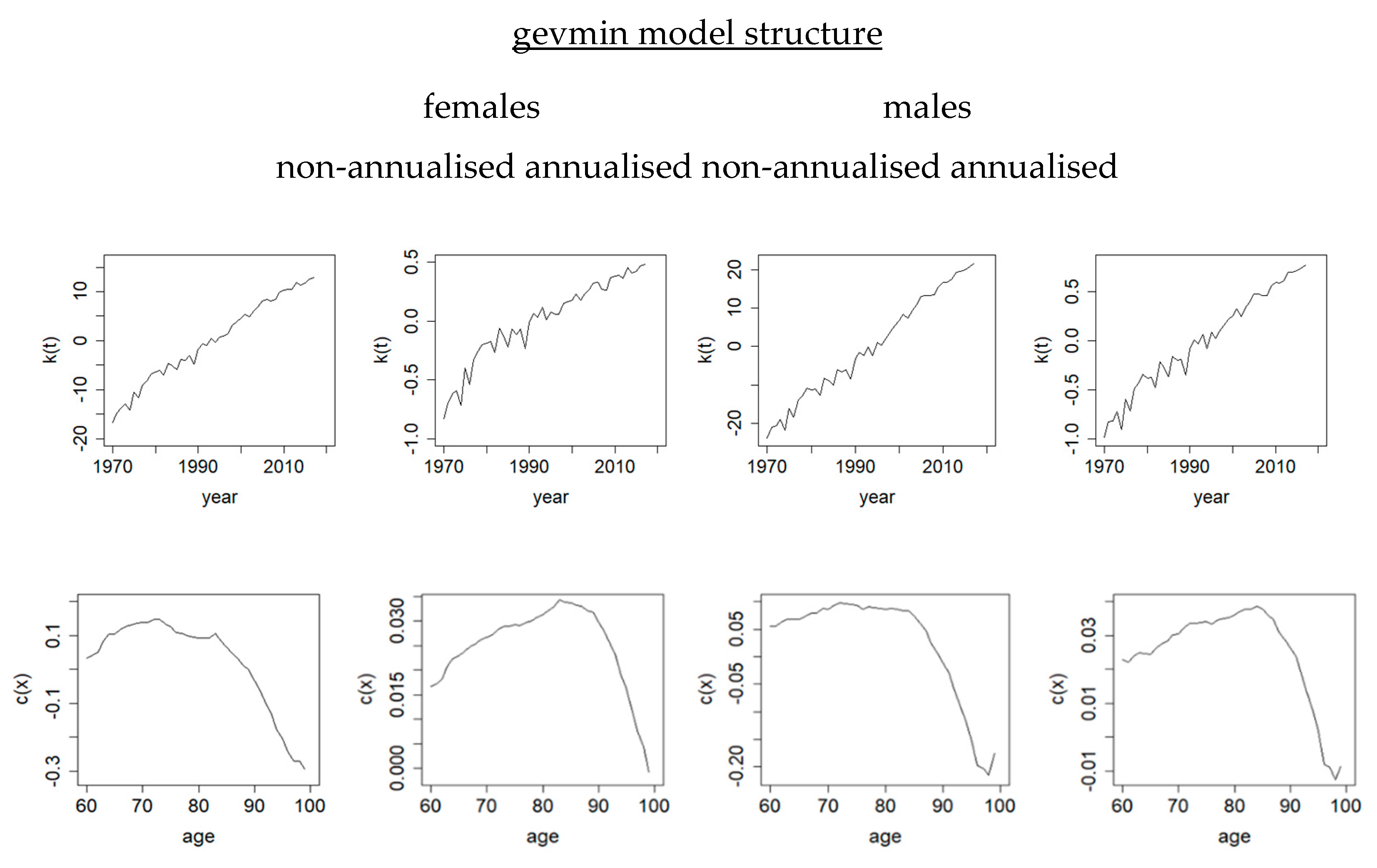 Risks 09 00011 g006b