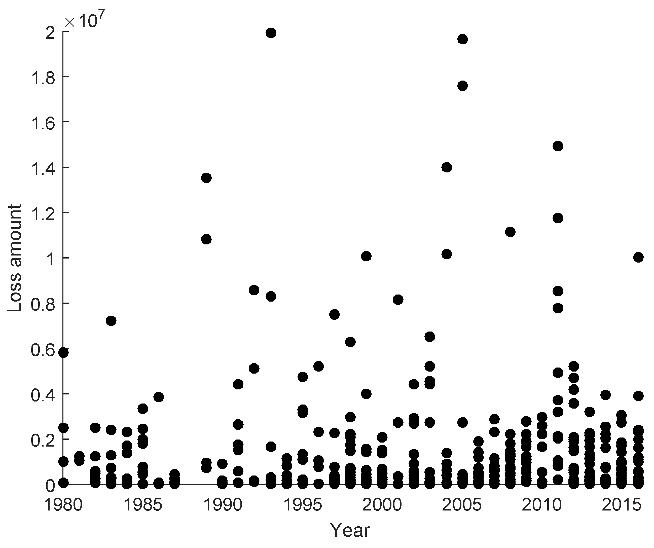 Risks 09 00012 g003 Risks 09 00012 g003