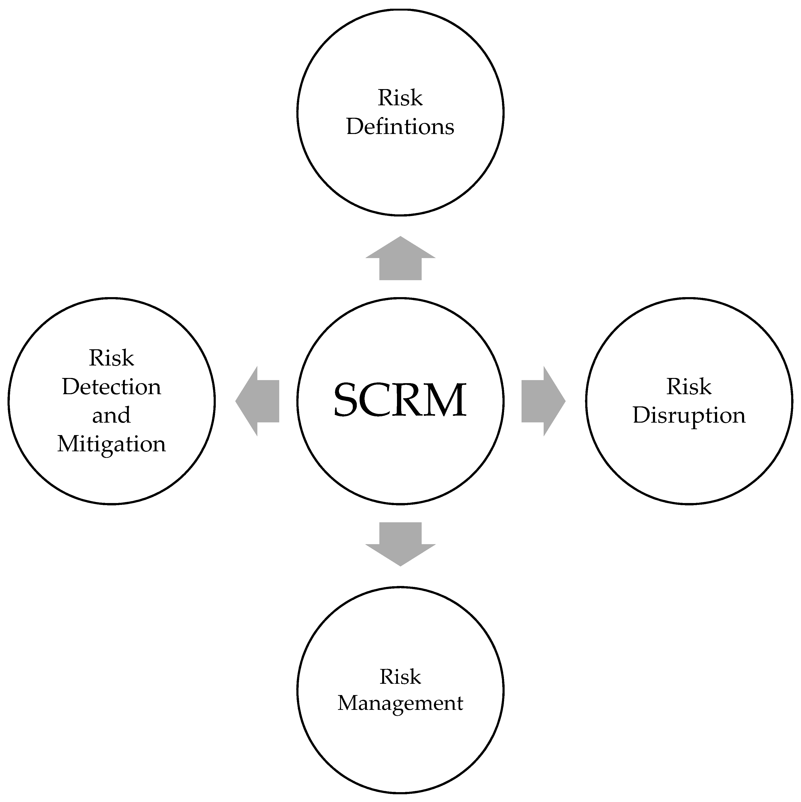 Mastering Supply Chain Success: A Proactive Guide to Seamless Flow