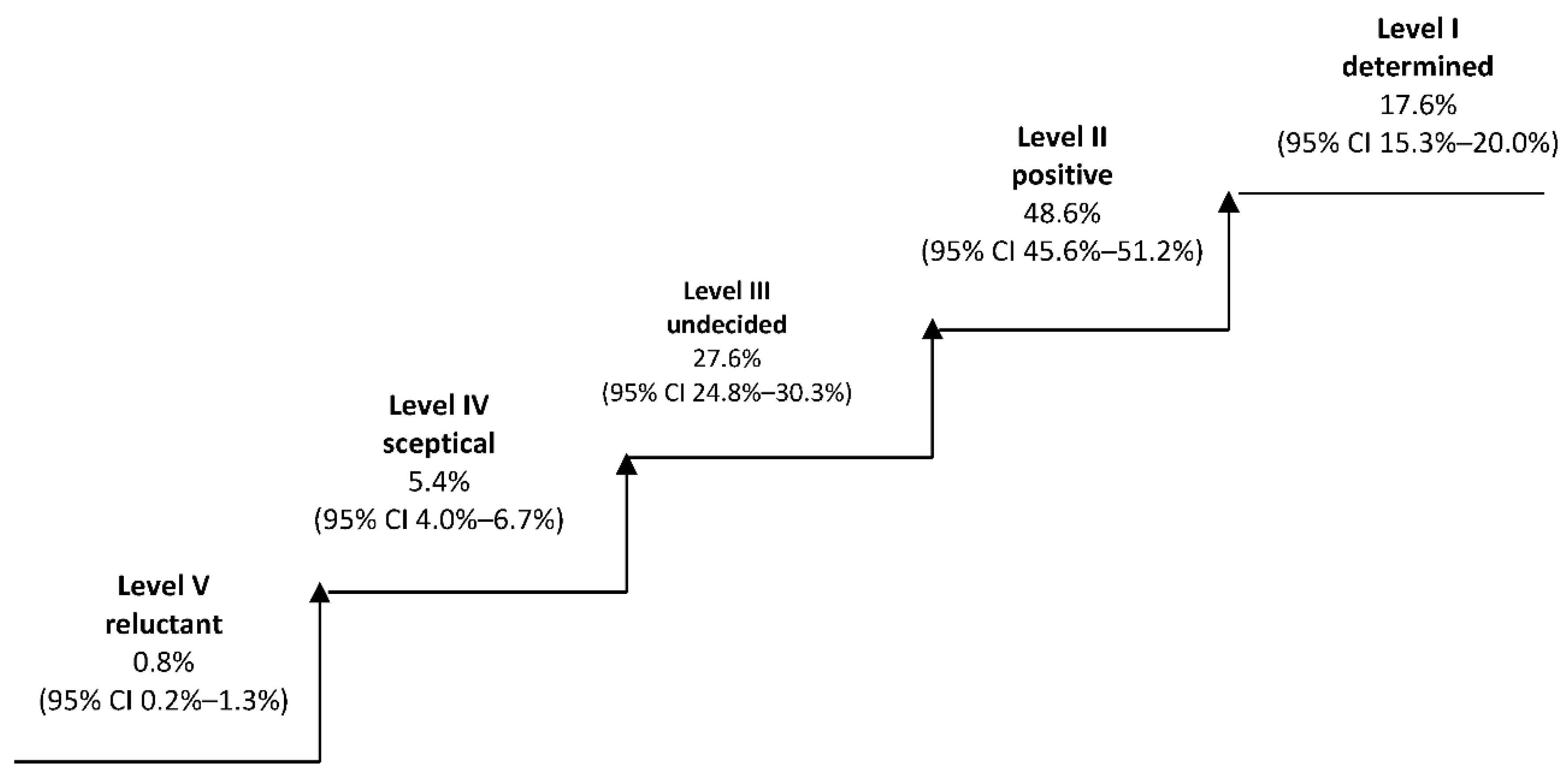 Risks 09 00027 g001 Risks 09 00027 g001