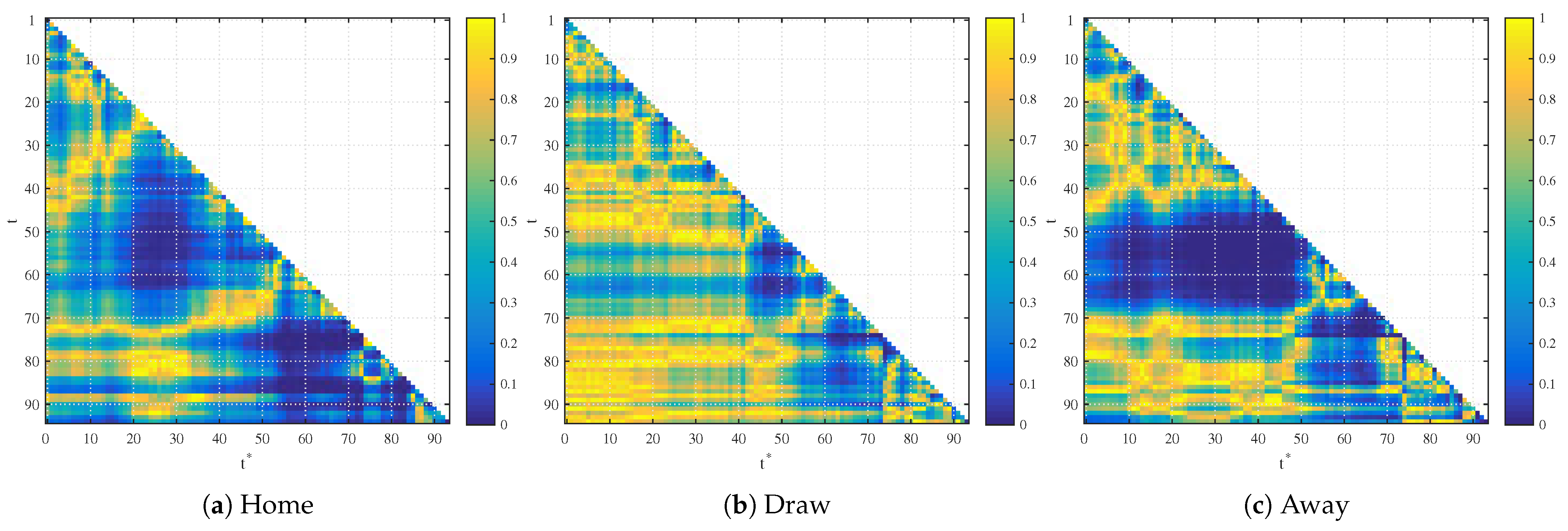 Risks Free FullText Efficiency Testing of Prediction Markets